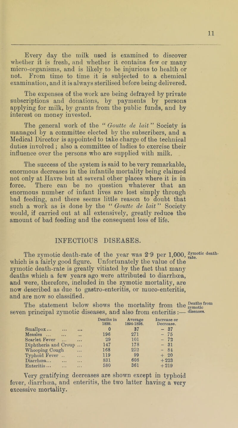 Every day the milk used is examined to discover whether it is fresh, and wdiether it contains few or many micro-organisms, and is likely to be injurious to health or not. From time to time it is subjected to a chemical examination, and it is always sterilised before being delivered. The expenses of the work are being defrayed by private subscriptions and donations, by payments by persons applying for milk, by grants from the public funds, and by interest on money invested. The general work of the “ Goutte de lait ” Society is managed by a committee elected by the subscribers, and a Medical Director is appointed to take charge of the technical duties involved; also a committee of ladies to exercise their influence over the persons who are supplied wdth milk. The success of the system is said to be very remarkable, enormous decreases in the infantile mortality Ijeing claimed not only at Havre but at several other places where it is in force. There can be no question whatever that an enormous number of infant lives are lost simply through bad feeding, and there seems little reason to doubt that such a work as is done by the “ Goutte de lait ” Society would, if carried out at all extensively, greatly reduce the amount of bad feeding and the consequent loss of life. INFECTIOUS DISEASES. The zymotic death-rate of the j^ear was 2*9 per 1,000, which is a fairly good figure. Unfortunately the value of the zymotic death-rate is greatly vitiated by the fact that many deaths which a few years ago were attributed to diarrhoea, and were, therefore, included in the zymotic mortality, are now described as due to gastro-enteritis, or muco-enteritis, and are now so classified. The statement below shows the mortality from the seven principal zymotic diseases, and also from enteritis:— diseases. Smallpox Deaths in 1899. 0 Average 1894-1898. 37 Increase o Decrease. - 37 Measles ... 196 271 - 75 Scarlet Fever 29 101 - 72 Diphtheria and Croup ... 147 178 - 31 W'^hooping Cough 168 252 - 84 Typhoid Fever .. 119 99 -t- 20 Diarrhoea... 831 608 -f 223 Enteritis... 580 361 -H219 Very gratifying decreases are shown except in typhoid fever, diarrhoea, and enteritis, the two latter having a very excessive mortality.