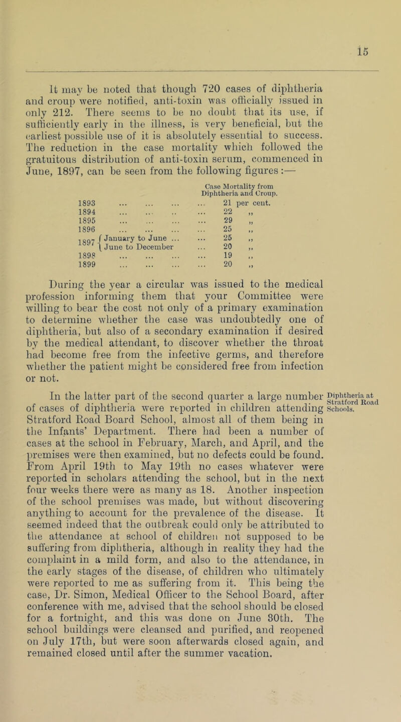 It may be noted that though 720 cases of diphtheria and croup were notified, anti-toxin was officially issued in only 212. There seems to be no doul)t that its use, if sufficiently early in the illness, is very beneficial, but the earliest possible use of it is absolutely essential to success. The reduction in the case mortality which followed the gratuitous distribution of anti-toxin serum, commenced in June, 1897, can be seen from the following figures:— Case Mortality from Diphtheria and Croup. 1893 ••• ... ... 21 per cent. 1894 ... •. • . . 22 1895 ... ... ... 29 1896 ... ... ... 25 1897- January to June ... 25 June to December 20 1898 ... ... ... 19 1899 ... ... ... 20 During the year a circular was issued to the medical profession informing them that your Committee were willing to bear the cost not only of a primary examination to determine whether the case was undoubtedly one of diphtheria, but also of a secondary examination if desired by the medical attendant, to discover whether the throat had become free from the infective germs, and therefore whether the patient might be considered free from infection or not. In the latter part of the second quarter a large number gt^atfordRoLi of cases of diphtheria were reported in children attending Schools. Stratford Road Board School, almost all of them being in the Infants’ Department. There had been a number of cases at the school in Februar}'^, March, and April, and the premises were then examined, but no defects could be found. From April 19th to May 19th no cases whatever were reported in scholars attending the school, but in the next four weeks there \vere as many as 18. Another inspection of the school premises was made, but without discovering anything to account for the prevalence of the disease. It seemed indeed that the outbreak could only be attributed to the attendance at school of children not supposed to be suffering from diphtheria, although in reality they had the complaint in a mild form, and also to the attendance, in the early stages of the disease, of children who ultimately were reported to me as suffering from it. This being the case. Dr. Simon, Medical Officer to the School Board, after conference with me, advised that the school should be closed for a fortnight, and this was done on June 80th. The school buildings were cleansed and purified, and reopened on July 17th, but were soon afterwards closed again, and remained closed until after the summer vacation.