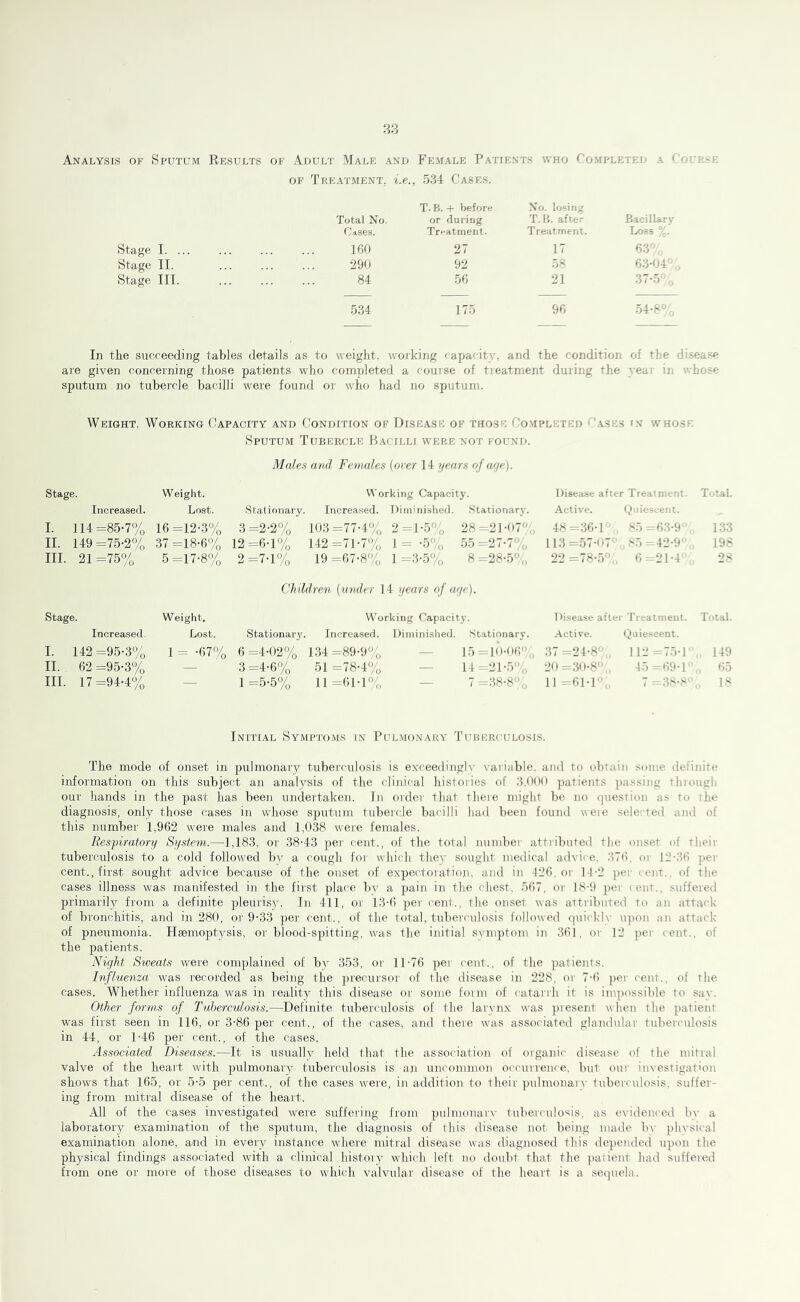 S3 Analysis ok Sputum Results of Adult Male and Female Patients who Completed a ourse OF Treatment, i.e., 534 Cases. T. B. -f before No. losing Total No. or during T. B. aftei Bacillarj' Cases. Treatment. Treatment. Loss %. Stage I 160 27 17 6.3' Stage II. 290 92 58 63-04' Stage III. 84 56 21 37-5 534 175 96 54-8«- In the succeeding tables details as to weight, working capacity, and the condition of the dLsea.se are given concerning those patients who completed a couise of treatment during the vea: in .- hose sputum no tubercle bacilli were found or who had no sputum. Weight. Working Capacity and Condition of Disease of those Completed Fases in whose Sputum Tubercle Bacilli were not found. Males and Females (over 14 years of aye). Stage. Weight. Working Capacity. Disease after Trealnient. Total. Increased. Lost. •Stationary. Increased. Diminished. .Stationary. Active. tlniescent. I. 114=85-7% 16=12-3% 3=2-2% 103=77-4% 2=1-5% 28=21-07% 48=36-1 ’ 85=63-9',, 133 II. 149=7.5-2% .37 =18-6% 12=6-1% 142=71-7% l=--5% .55=27-7% 113 =.57-1170 85=42-9 198 III. 21=7.5% 5 =17-8% 2 =7-1% 19 =67-8% 1 =3-5% 8 =28-5% 22=78-.50 6=21-4, 28 Children (under 14 years of aye). Stage. Weight, Working Capacity. 1 >isease aftei • I’reatment. Total. Increased Lost. Stationary. Increased. Diininislied. .Stationary. Active. Quiescent. I. 142 =95-3% 6=4-02% 134=89-9% _ 15=l()-06'\, 37=24-8,, 112=7.5-1 149 II. 62 =95-3% — 3=4-6% 51=78-4% — 14 =21-.5% 20=30-8,, 45=69-1', 05 III. 17=94-4% — 1=5-5% 11=61-1% - 7 =38-8% 11 =61-1, 7 =.38-8, 18 Initial Symptoms in Pul.monary Tuberculosis. The mode of onset in pulmonary tuberculosis is exceedingly variable, and to obtain some definite information on this subject an analysis of the clinical histories of 3.000 patients passing through our hands in the past has been undertaken. In order that there might be no question as to the diagnosis, only those cases in whose sputum tubercle bacilli had been found weie selected and of this number 1,962 were males and 1,038 were females. Respiratory System.—1,183, or 38-43 per cent., of the total number attributed the onset of their tuberculosis to a cold followed by a cough for which they sought medical advice. 376, or 12-36 per cent., first sought advice because of the onset of e.xpectoratioji. and in 426, or 11-2 per cent., of tlie cases illness was manifested in the first place by a pain in the chest, 567, or 18-9 pei' lent., suffered primarily from a definite pleurisy. In 411, or 13-6 per cent., the onset was attributed to an attack of bronchitis, and in 280, or 9-33 per cent., of the total, tuberculosis followed (]uicklv upon an attack of pneumonia. Hsemoptysis, or blood-spitting, was the initial svmptom in 361, or 12 per cent., of the patients. Night Sweats were complained of by 353, or 11-76 per cent., of the patients. Influenza was recorded as being the precursor of the disease in 228, or 7-6 per cent., of the cases. Whether influenza was in reality this disease or some form of catarrli it is inqiossible to sav. Other forms of Tubercidosis.—Definite tuberculosis of the larynx was piesent when the patient was first seen in 116, or 3-86 per cent., of the cases, and there was associated glandular tuberculosis in 44, or 1-46 per cent., of the cases. Associated Diseases.—It is usually held that the association of organic disease of the mitral valve of the heart with pulmonary tuberculosis is an uncommon occurrence, but our investigation shows that 165, or 5-5 per cent., of the cases were, in addition to their pulmonary tuberculosis, suffer- ing from mitral disease of the heart. All of the cases investigated were suffering from pulmonary tuberculosis, as evidenced by a laboratory examination of the sputum, the diagnosis of this disease not being made by physical examination alone, and in every instance where mitral disease was diagnosed this depended upon the physical findings associated with a clinical history which left no doubt that the patient had suffered from one or more of those diseases to which valvular disease of the heart is a sequela.
