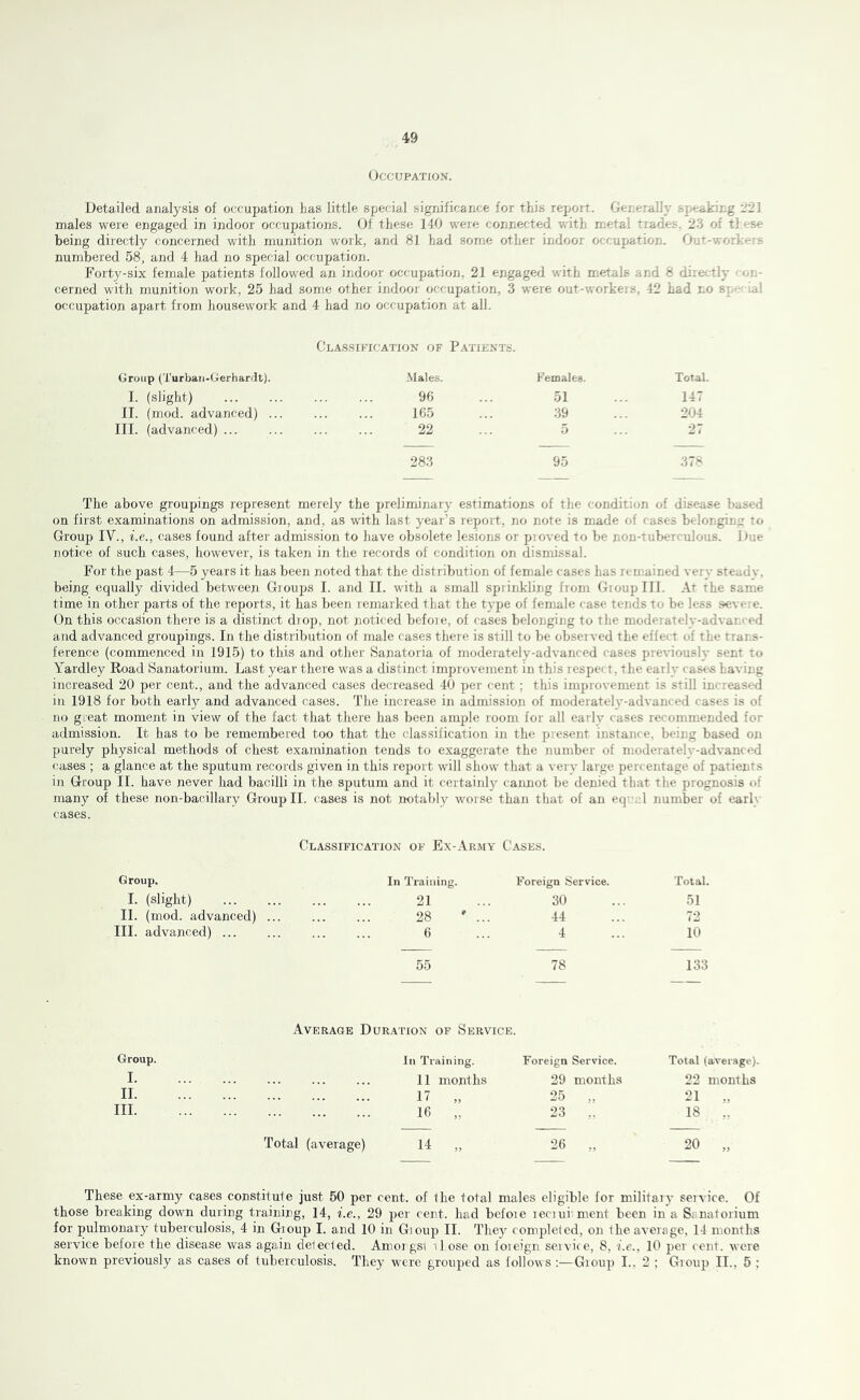 Occupation. Detailed analysis of occupation has little special significance for this repoit. Generally speaking i'i!l males were engaged in indoor occupations. Of these 140 were connected with metal trades. 23 of these being directly concerned with munition work, and 81 had some other indoor occupation. Out-workeis numbered 58, and 4 had no special occupation. Forty-six female patients followed an indoor occupation, 21 engaged with metals and 8 directly 'on- cerned with munition work, 25 had some other indoor occupation, 3 were out-workeis, 42 had no sp-r' iai occupation apart from housework and 4 had no occupation at all. Classification of Patients. Group (Turban-Gerhardt). Males. Females. Toral. I. (slight) 96 ... 51 ... 147 II. (mod. advanced) 165 ... 39 ... 204 III. (advanced) ... ... ... ... 22 ... 5 ... 27 283 95 37^ The above groupings j-epresent merely the preliminary e.stimations of the condition of disease based on first examinations on admission, and, as with last year’s report, no note is made of cases belonging to Group IV., i.e., cases found after admission to have obsolete lesions or pioved to be non-tuberculous. Due notice of such cases, however, is taken in the records of condition on dismissal. For the past 4—5 years it has been noted that the distribution of female cases has remained very steady, being equally divided between Gioups I. and II. with a small sprinkling from GioupIIl. At the same time in other parts of the reports, it has been remarked that the type of female case tends to be less seveie. On this occasion there is a distinct diop, not noticed befoie, of cases belonging to the moderately-advanced and advanced groupings. In the distribution of male cases theie is still to be obseived the effect of the trans- ference (commenced in 1915) to this and other Sanatoria of moderately-advanced cases previously sent to Yardley Road Sanatorium. Last year there was a distinct improvement in this resper t, the early cases having increased 20 per cent., and the advanced cases decreased 40 per cent ; this improvement is still increased in 1918 for both early and advanced cases. 4'he increase in admission of moderately-advanced cases is of no great moment in view of the fact that there has been ample room for all early cases recommended for admission. It has to be remembered too that the classification in the present instance, being based on purely physical methods of chest examination tends to exaggerate the number of moderately-advanced cases ; a glance at the sputum records given in this report will show that a very large, percentage of patients in Group II. have never had bacilli in the sputum and it certainly cannot be denied that the prognosis of many of these non-bacillary Group II. cases is not mitably worse than that of an eqrcl number of early cases. Glassification of Ex-Army Cases. Group. In Training. Foreign Service. Total. I. (slight) 21 30 51 II. (mod. advanced) 28 V.. 44 72 III. advanced) ... 6 4 10 — — — 55 78 133 Average Dur.4Tion of Service. Group. In Training. Foreign Service. Total (average). I 11 months 29 months 22 months II 17 „ 25 „ 21 „ Ill 16 „ 23 18 ,. — — — Total (average) 14 ,, 26 „ 20 „ These ex-army cases constitute just 50 per cent, of the total males eligible for military service. Of those breaking down during training, 14, i.e., 29 per cent, had before leciui ment been in a Sanatorium for pulmonary tuberculosis, 4 in Gioup I. and 10 in Gjoup II. They completed, on the average, 14 months service before the disease was again detected. Amorgsi il ose on foreign seiviie, 8, i.e., 10 per cent, were known previously as cases of tuberculosis. They were grouped as follows Gioup I.. 2 ; Group II., 5 ;