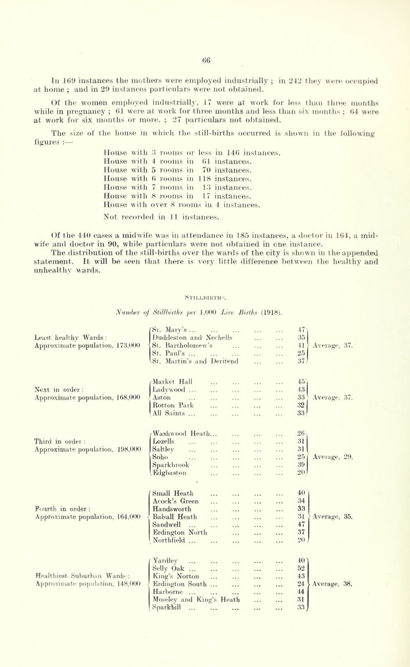 «6 111 I()9 instances tlie niotliers were empleyed industrially ; in 242 they wei-e occupied at home ; and in 29 instances iiarticidars were not (ditained. Of the women employed industrially, 17 were at work for less than three months while in pregnancy ; 61 were at wairk for three months and less than six months ; 94 were at work for six months oi' more. ; 27 particulars not obtained. The size of the house in whicli the still-births occurred is showm in tlie following figures :— House with 3 r(»oms or less in 446 instances. House with 4 rooms in 61 instances. House wdth 5 rooms in 79 instances. House wuth 6 rooms in 118 instances. House w'ith 7 rooms in 1.3 instances. House with 8 rooms in 17 instances. House w ith over 8 rooms in 4 instances. Not recoi'ded in 11 instances. Of the 440 cases a midwife was in attendance in 185 instances, a doctor in 164, a mid- wife and doctor in 90, while particulars were not obtained in one instance. The distribution of the still-births over the wards of the city is slmwn in the appended statement. It will be seen that there is very little difference between the healthy and unhealthy wards. Sth.iuukths. Nn.tnber of Stillhirlhs per 1,900 Live Births (1918). Least healthy Wai ds : Approximate population, 173,000 {8t. Mary’s ... Duddeston and Nechells St. Rartholomew’s St. Paul’s St. Maitin’s and Deritend 41 1 Average, 37. 25 37 i Next in order ; Approximate population, 168,000 Third in order : Approximate population, 198,000 Fourth in order: Approximate population, 164,000 Healtlii(i,st Suburban Wards ; A|)proxim?itc po])nlation, 148,000 ^Market Hall 45 1 Ladywood 43 t Aston 1 Rot ton Park 'All Saints 33 1 I'Washwood Heath... 26, Lozells 31 1 Saltley 311 1 Soho ... 25r Sparkbrook ... 39 lEdgbaston 20,1 Small Heath 40 Acock’s Green 34 Handsworth 33 Balsall Heath 31 Sandwell 47 Erdington Noith 37 Northfield ... 20 Yardley 40 Selly Oak ... King’s Norton 52 43 Erdington South ... 24 Harbornc ... 44 Moseley and King’s Sparkhill Heath 31 33 Average. 37 Avej'age, 29. Average, 35. Average, 38.