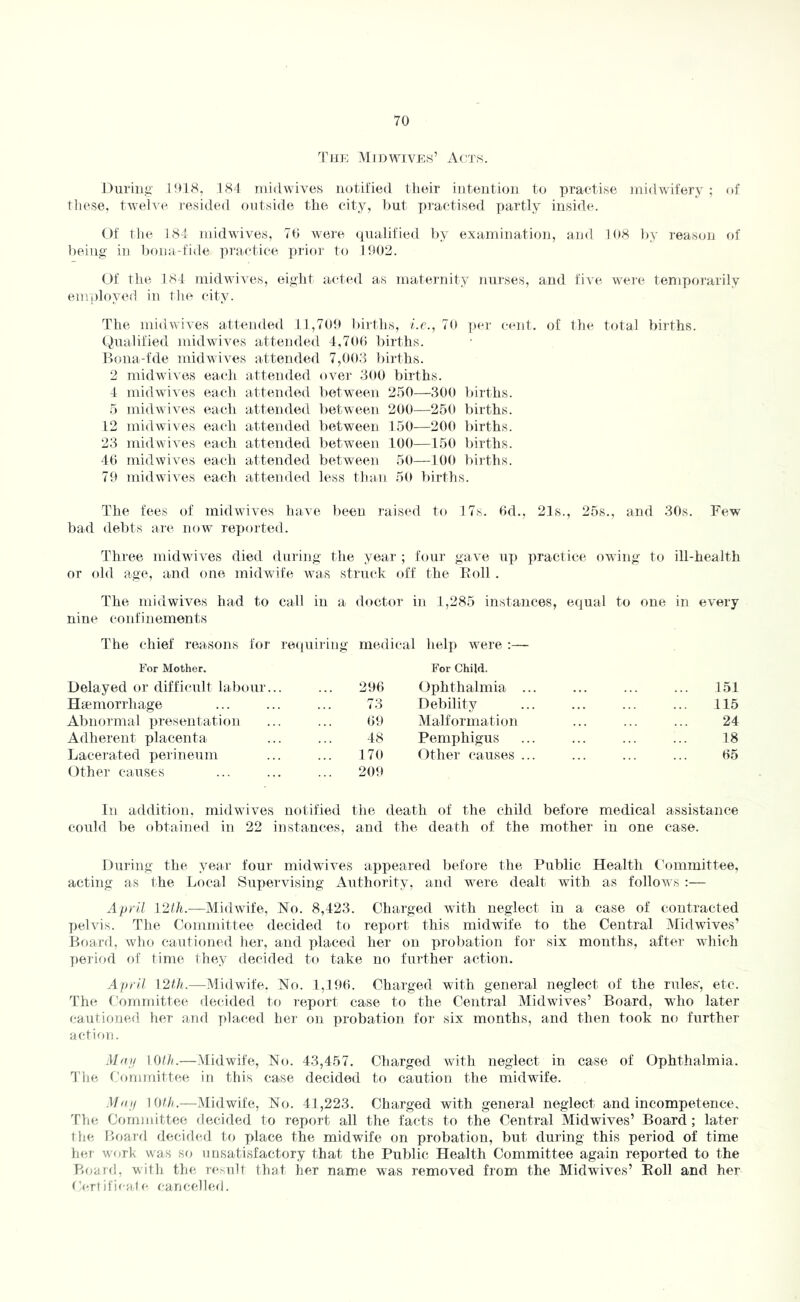 ^Phe Midwjve.s’ Acts. During' l!rL8, 184 luidwives nutifie<l their inteution to practise midwifery; of these, twelve resided outside the city, but ju'actised partly inside. Of tlie 184 midwives, 70 were qualified by examination, aud 108 by reason of being ill bona-fide practice prior to 1002. Of the 1st midwives, eight acted as maternity nurses, and five were temporarily employed in the city. The midwives attended I t,709 births, /.e., 70 ])er cent, of the total births. (Qualified midwives attended 4,700 births. Bona-fde midwives attended 7,003 births. 2 midwifes eacli attended over 300 births. 4 midwives each attended between 250—300 births. 5 midwives each attended tietween 200—250 births. t2 mid wives each attended tietween 150—200 births. 23 midwives each attended between 400—150 Ihrths. 40 midwives each attended between 50—100 births. 79 mid wives each attended less than 50 births. The fees of midwives have lieeu raised to 17s. Od., 21s., 25s., and 30s. Few bad debts are now reported. Three midwives died during the year ; four gave up practice owing to ill-health or old age, and one midwife was struck off the Eidl . The midwives had to call in a doctor in 1,285 instances, equal to one in every nine confinements The chief reasons for re<iuiring medical help were :— For Mother. For Child. Delayed or difficult labour... ... 296 Ophthalmia ... ... ... ... 151 Heemorrhage ... ... ... 73 Debility ... ... ... ... 115 Abnormal presentation ... ... 69 Malformation ... ... ... 24 Adherent placenta ... ... 48 Pemphigus ... ... ... ... 18 Lacerated perineum ... ... 176 Other causes ... ... ... ... 65 Other causes 209 In addition, midwives notified the death of the child before medical assistance could be obtained in 22 instances, and the death of the mother in one case. During the year four midwives appeared before the Public Health Committee, acting as the Local Supervising Authority, and were dealt with as follows :— April 12th.—Midwife, No. 8,423. Charged with neglect in a case of contracted pelvis. The Committee decided to report this midwife to the Central Midwives’ Br)ard, wlio cautioned her, and placed her on probation for six months, after which peiiod of time they decided to take no further action. April \2th.—Midwife. No. 1,19(). Charged with general neglect of the rules’, etc. The Committee decided to report case to the Central Midwives’ Board, who later cautioned her and placed her on probation for six months, and then took no further action. Mnij lot//.—Midwife, No. 43,457. Charged with neglect in case of Ophthalmia. 44ie Committee in this case decided to caution the midwife. Mini lOt/z.—Midwife, No. 44,223. Charged with general neglect and incompetence. The Committee decided to report all the facts to the Central Midwives’ Board; later the Boaid decided to place the midwife on probation, but during this period of time h(u- work was so unsatisfactory that the Public Health Committee again reported to the Boaid, with the rcMdt that her name was removed from the Midwives’ Eoll and her t’ertifieHte cancelhul.