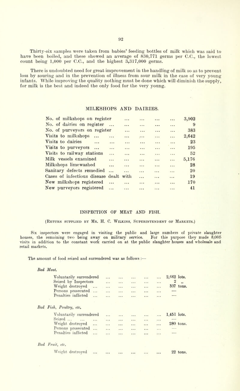 Thirty-six samples were taken from babies’ feeding bottles of milk which was said to have been boiled, and these showed an average of 830,771 germs per C.C., the lowest count being 1,000 per C.C., and the highest 3,317,000 germs. There is undoubted need for great improvement in the handling of milk so as to prevent loss by souring and in the prevention of illness from sour milk in the case of very young infants. While improving the quality nothing must be done which will diminish the supjjly, for milk is the best and indeed the only food for the very young. MILKSHOPS AND DAIRIES. No. of milkshops on register 3,902 No. of dairies on register ... 9 No. of purveyors on register 383 Visits to milkshops ... 2,642 Visits to dairies 23 Visits to purveyors ... 195 Visits to railway stations 52 Milk vessels examined 5,176 Milkshops lime washed 28 Sanitary defects remedied ... 20 Cases of infectious disease dealt with 19 New milkshops registered 170 New purveyors registered ... 41 INSPECTION OF MEAT AND FISH. (Return supplied by Mr. H. C. Wilkins, Superintendent of Markets.) Six inspectors were engaged in visiting the public and large numbers of private slaughter houses, the remaining two being away on military service. For this purpose they made 8,005 visits in addition to the constant work carried on at the pubhc slaughter houses and wholesale and retail markets. The amount of food seized and surrendered was as follows :— Bad Meat. Voluntarily surrendered 2,662 lots. Seized by Inspectors 2 „ Weight destroyed 337 tons. Persons prosecuted ... ... ... ... ... ... — Penalties inflicted — Bad Fish, Poultry, etc. Voluntarily surrendered 1,451 lots. Seized — Weight destroyed ... ... ... ... ... ... 280 tons. Persons prosecuted ... Penalties inflicted Bad Fruit, etc. Weight destroyed 22 tons.
