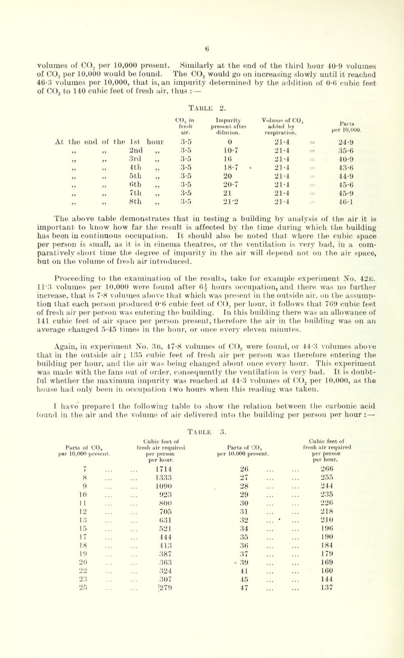 b volumes of CO^ per 10,000 present. Similarly at the end of the third hour 40-9 volumes of CO., per 10,000 would be found. The CO, would go on increasing slowly until it reached 46-3 volumes per 10,000, that is, an impurity determined by the addition of 0-6 cubic feet of COj to 140 cubic feet of fresh air, thus : — Table 2. CO2 in Impurity Volume of CO5 Barts per lO.tlOO. fresh air. present after dilution. added by respiration. At the end of the ist hour 3-5 0 21-4 24-9 „ „ 2nd ,, 3-5 10-7 21-4 35-6 „ „ 3rd 11 3-5 10 21-4 40-9 „ „ 4th 11 3-5 18-7 » 21-4 43-6 ,, ,, oth 11 3-5 20 21-4 44-9 ,, ,, oth 11 3-5 20-7 21 -4 45-6 ,, ,, 7 th 3-5 21 21-4 45-9 „ „ 8th 11 3-5 21-2 21-4 40-1 The above table demonstrates that in testing a building by analysis of the air it is important to know how far the result is affected by the time during which the building has been in continuous occupation. It should also be noted that where the cubic space per person is small, as it is in cinema theatres, or the ventilation is very l)ad, in a com- paratively slnol time the degree of impurity in the air will depend not; on the air space, but on the volume of fr<‘,sli air introduced. Proceeding t(j the examination of the results, take for example experiment .N’o. 42e. 1P3 volumes pei‘ 19,000 were found after hours occu])ation, and there was no further increase, that is 7-8 volumes above tha-t which was ])reseiit in the outside air. on the assump- tion that each person produced O'O cubic feet of CO, pei' hour, it follows that 709 cubic feet of fresh air per ])erson was entering the building. In this building thei’e was an allowance of 141 cubic feet of aii space ])er ])ersou present, therefore the air in the building was on an average changed .5-45 times in the hour, or once every eleven minutes. Again, in experiment Xo. 3b, 47-8 volumes of CO.2 were found, oi' 44-3 volumes above that in the outside air ; 135 cubic feet of fresh a.ii‘ per x^erson was therefore entering the building ])er hour, and the air was bcu'ug changed a,bout once every hour. This ex])erimeut was made with the fans out of order, consequently the ventilation is veiy bad. It is doubt- ful whethei' the maximum im}>urity was reached at 44-3 volumes of CO2 per 10,000, as the house had only been in occupation two hours when this reading was taken. I have prepared the following table to show the relation between the carbonic acid found in the air and the volume of air delivered into the building per person per hour :— Table 3. Cubic feet of Cubic feet of Parts of COj fresh air required Parts of CO2 fresh air required per 10,000 present. per person per 10,000 present. per person per hour. per hour. 7 1714 20 266 8 1.333 27 255 9 1090 28 244 10 923 29 2.35 1 1 SOO 30 226 12 705 31 218 13 031 32 ... • 210 15 .521 .34 196 17 444 .35 L90 18 413 .30 184 19 .387 .37 179 20 .30.3 .39 169 22 321 41 160 23 .307 45 144 25 1279 47 137