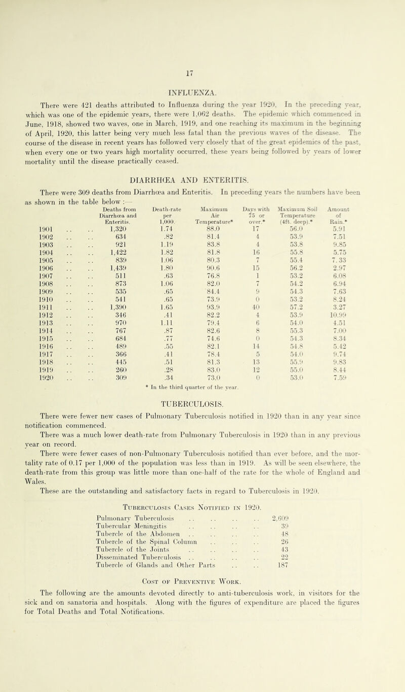 INFLUENZA. There were 421 deaths attributed to Influenza during the year 1920, In the preceding year, which was one of the epidemic years, there were 1,062 deaths. The epidemic which commenced in June, 1918, showed two waves, one in March, 1919, and one reaching its maximum in the beginning of April, 1920, this latter being very much less fatal than the previous waves of the disea.se. The course of the disease in recent years has followed very closely that of the great epidemics of the past, when every one or two years high mortality occurred, these years being followed by years of lower mortality until the disease practically ceased. DIARRHtEA AND ENTERITIS. There were 309 deaths from Diarrhoea and Enteritis. In preceding years the numbers have been as shown in the table below :— Deaths from Deatli-rate iMaximum Da vs with Maximum Soil Amount Diarrhoea and per Air 7.5 or Temperature of Enteritis. l.OdO. Temperature* over.* (4ft. deep).* Rain* 1901 1,320 1.74 88.0 17 56.0 5.91 1902 634 .82 81.4 4 •53.9 7.51 1903 921 1.19 83.8 4 53.8 9.85 1904 1,422 1.82 81.8 16 55.8 5.75 1905 839 1.06 80.3 7 .55.4 7. .33 1906 1,4.39 1.80 90.6 15 .56.2 2.97 1907 511 .63 76.8 1 .53.2 6.08 1908 873 1.06 82.0 7 54.2 6.94 1909 535 .65 84.4 9 54.3 7.63 1910 541 .65 73.9 0 .53.2 8.24 1911 1,390 1.65 93.9 40 57.2 3.27 1912 346 .41 82.2 4 .53.9 10.99 1913 970 1.11 79.4 6 .54.0 4.51 1914 767 .87 82.6 8 .55.3 7.00 1915 684 .77 74.6 0 54.3 8.34 1916 489 .55 82.1 14 .54.8 5.42 1917 366 .41 78.4 5 54.0 9.74 1918 445 .51 81.3 13 .55.9 9.83 1919 260 .28 83.0 12 55.0 8.44 1920 309 .34 73.0 0 53.0 7..59 * In the third quarter of the year. TUBERCULOSIS. There were fewer new cases of Pulmonary Tuberculosis notified in 1920 than in any year since notification commenced. There was a much lower death-rate from Pulmonary Tuberculosis in 1920 than in any previous year on record. There were fewer cases of non-Pulmonary Tuberculosis notified than ever before, and the mor- tality rate of 0.17 per 1,000 of the population was less than in 1919. As will be seen elsewhere, the death-rate from this group was little more than one-half of the rate for the whole of England and Wales. These are the outstanding and satisfactory facts in regard to Tuberculosis in 1920. Tuberculosts Cases Notified in 1920. Pulmonary Tuberculosis . . . . . . . . 2,601> Tubercular Meningitis . . . . . . . . 39 Tubercle of the Abdomen . . . . . . . . 48 Tubercle of the S[)inal Column . . . . . . 26 Tubercle of the Joints . . . . . . . . 43 Disseminated Tuberculosis . . . . . . . . 22 Tubercle of Glands and Other Parts . . . . 187 Cost of Preventive Work. The following are the amounts devoted directly to anti-tuberculosis work, in visitors for the sick and on sanatoria and hospitals. Along with the figures of expenditure are placed the figures for Total Deaths and Total Notifications.