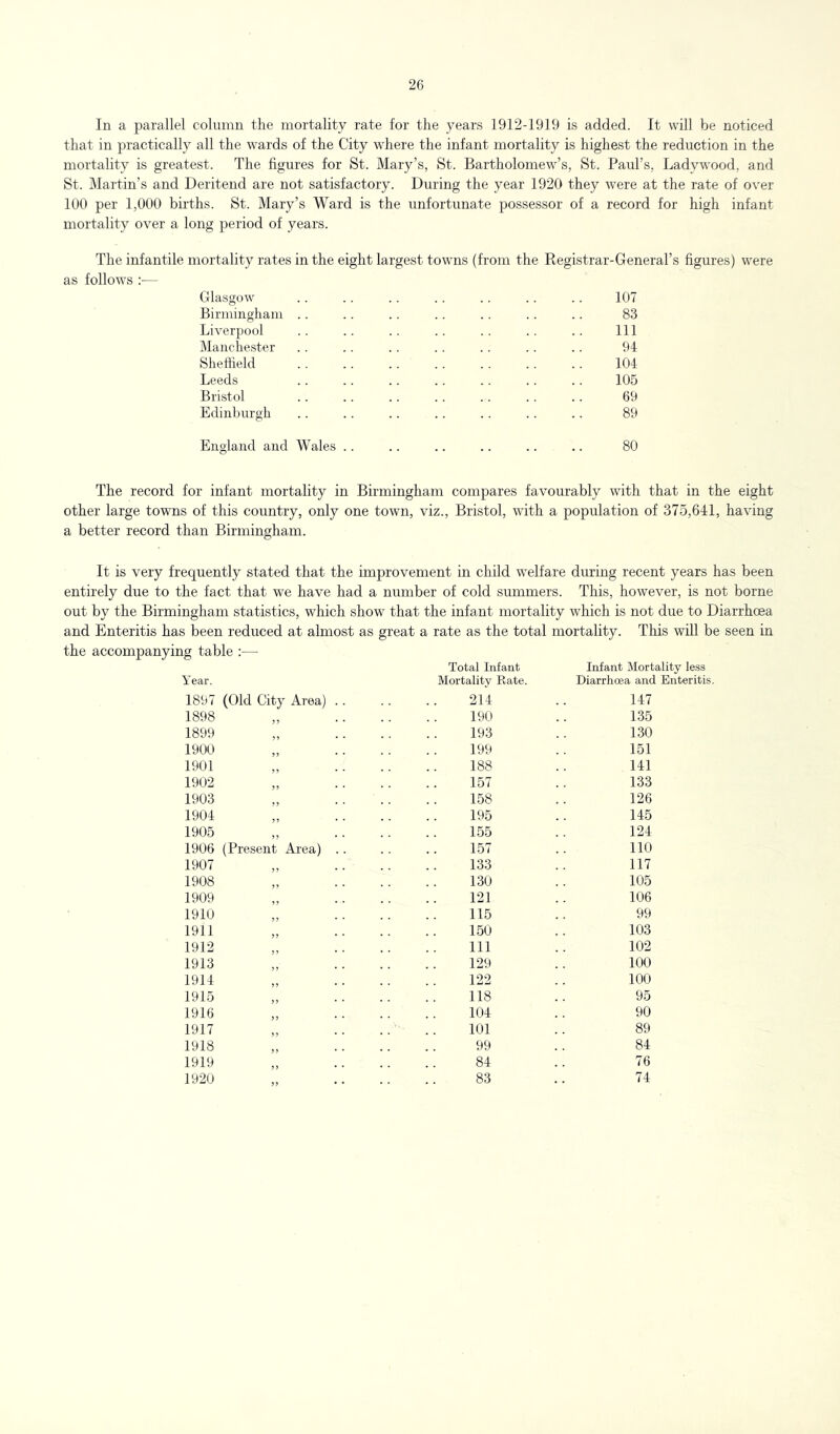 In a parallel column the mortality rate for the years 1912-1919 is added. It will be noticed that in practically all the wards of the City where the infant mortality is highest the reduction in the mortality is greatest. The figures for St. Mary’s, St. Bartholomew’s, St. Paul’s, Ladywood, and St. Martin’s and Deritend are not satisfactory. During the year 1920 they were at the rate of over 100 per 1,000 births. St. Mary’s Ward is the unfortunate possessor of a record for high infant mortality over a long period of years. The infantile mortality rates in the eight largest towns (from the Registrar-General’s figures) were as follows :— Glasgow .. . . . . . . .. . . .. 107 Birmingham .. .. .. .. .. .. .. 83 Liverpool .. . . .. .. . . . . .. Ill Manchester . . . . . . . . .. .. .. 94 Sheffield 104 Leeds . . .. .. .. .. .. .. 105 Bristol .. .. .. .. . . . . .. 69 Edinburgh . . . . .. . . . . .. . . 89 England and Wales . . .. .. .. .. .. 80 The record for infant mortality in Birmingham compares favourably with that in the eight other large towns of this country, only one town, viz., Bristol, with a population of 375,641, having a better record than Birmingham. It is very frequently stated that the improvement in child welfare during recent years has been entirely due to the fact that we have had a number of cold summers. This, however, is not borne out by the Birmingham statistics, which show' that the infant mortality which is not due to Diarrhoea and Enteritis has been reduced at almost as great a rate as the total mortality. This will be seen in the accompanying table :— Total Infant Infant Mortality le.ss Year. Mortality Rate. Diarrhcea and Enteritis. 1897 (Old City Area) 1898 1899 1900 1901 1902 1903 1904 1905 1906 (Present Area) 1907 1908 1909 1910 1911 1912 1913 1914 1915 1916 1917 1918 1919 1920 214 147 190 135 193 130 199 151 188 141 157 133 158 126 195 145 155 124 157 no 133 117 130 105 121 106 115 99 150 103 111 102 129 100 122 100 118 95 104 90 101 89 99 84 84 76 83 74