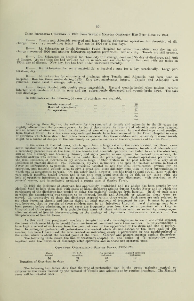 Cases Repokting Otorkhcea in 1927 Upon Whom a Mastoid Operation Had Been Done in 1924. B——. Tonsils and Adenoids removed and later Double Schwartze oiieration for chronicitv of dis- charge. Bars dry; inombranes intact. Ear ran in 1926 for a few days. B . Lt. Schwartze at Little Bromwich Fever Hospital for acute mastoiditis, ear dry on dis- charge: recurred 1926 and another Schwartze operation performed. Ear now dry. Tonsils are still present. S . Lt. Schwartze in hospital for chronicity of discharge, done on 37th day of discharge and 80th of disease. At one time she ha<l virulent K.L.B. in nose and ear discharge. Sent out with ear moist on 136th day of disease. Now dry, but has been under treatment recently. H . lit. Schwartze for acute mastoiditis n hospital; runs for a day occasionally. Large per- foration, dry. . B . Lt. Schwartze for chronicity of discharge after Tonsils and Adenoids had been done in hospital. Ban for three weeks during 19^. Ears dry, membranes intact. Tonsils and Adenoids well removed. Some nasal discharge, left sided. . -I 7- Septic Scarlet with double acute mastoiditis. Mastoid wounds healed when patient became infected with virulent K.L.B. in nose and ear, subsequently discharged and wounds broke down. The ears still discharge. In 1925 notes on the following 64 cases of otorrhoea are available. Tonsils removed 28 Mastoid operations 12 No operation 24 64 .Analysing these figures, the rationale for the removal of tonsils and adenoids in the 28 cases has slightly altered from the previous years. Li ten of these cases the tonsils and adenoids have been removed not on account of otorrhoea, but from the point of view of trying to cure the nasal discJiarge which resulted from Scarlet Fever. In a tew cases very enlarged tonsils have been removed in the Fever Hospital in cases of otorrhoea which have dried, but it has been considered that these children with obviously diseased tonsils might be a source of danger to the community as possible carriers of the streptococcus of Scarlet Fever. In the series of mastoid cases, which again bear a large ratio to the cases treated, in three cases acute mastoiditis accounted for the mastoid operation. In five others, however, tonsils and adenoids and a secondary paracentesis at the time of the tonsils and adenoids operation bad failed to cure the otorrhoea, and as the discharge was becoming chronic, and signs pointed in our opinion to mastoid involvement, the mastoid antrum was drained. There is no doubt that the percentage of mastoid operations performed to the total incidence of otorrhoea in my series is large. Other writers in the past referred to a very small incidence of mastoid disease—1%. Personally, my own inclination is to open the mastoid antrum in Scarlet Fever as infrequently as possible. An infectious hosiiital is not the ideal convalescent ground for an oi>eration, and mastoid wounds seem to give a great deal more difficulty here than in other surroundings in which one is accustomed to work. On the other hand, however, one has tried to send out all cases with dry ears and, if possible, healed drums, and it has only been found possible to do this in my cases with the help of operative interference uiion the mastoid. In 1925, a case was discharged with otorrhoea, at the parents’ request, and immc'diately produced a return case of Scarlet Fever. In 1926 the incidence of otorrhoea has appreciably diminished and my advice has been sought by the Medical Staff to help them deal with cases of nasal discharge arising during Scarlet Fever and in which the persistence of the discharge has tended to delay the patients’ discharge from hospital. In 35 of such cases in which the nasopharynx was thought to be infected. Tonsils and Adenoids or Adenoids alone were re- moved. In twenty-five of these the discharge stopped within three weeks. Such cases are only referred to me when becoming chronic and having defied all local methods of treatment in use. It must be pointed out, however, that in certain of these children seen in an Infectious Hospital, nasal discharge may haye been present before admission, as such cases are frequently seen from the poorer quarters of a City in Hospital and Clinic practice. It is probable that many of these children with an unhealthy nasopharynx after an attack of Scarlet Fever—arguing on the analogy of Diphtheria carriers—are carriers of the Streptococcus of Scarlet Fever. As this work has progressed, one has attempted to make investigations to see if one could separate the cases which were likely to benefit from one form of treatment more than another. In this connection I have kept a record of eacli case from the ixiint of view of the appearance of the drum and site of perfora- tion. In otological parlance, all perforations are central which do not extend to the bony wall of the meatus, but here I have used the term central as indicating easily a perforation in the neighbourhood of the umbo, which is about the central point of the drum. Anterior and postero-superior explain themselves. The following table shows the line of treatment adopted in one series of 76 consecutive cases, together with the duration of discharge after operation and in those not operated upon. Otoruhiea Complicating Scarlet Fever, 1925-1926. Cases T. & A. treated operation 76 21 Duration of Otorrhoea in days 20 No operation performed 43 27 Mastoid operation performed 12 The following two tables show that the type of perforation was in the great majority central or anterior in the cases treated by tho removal of Tonsils and Adenoids or by routine dressings. The Mastoid cases will be detailed later.