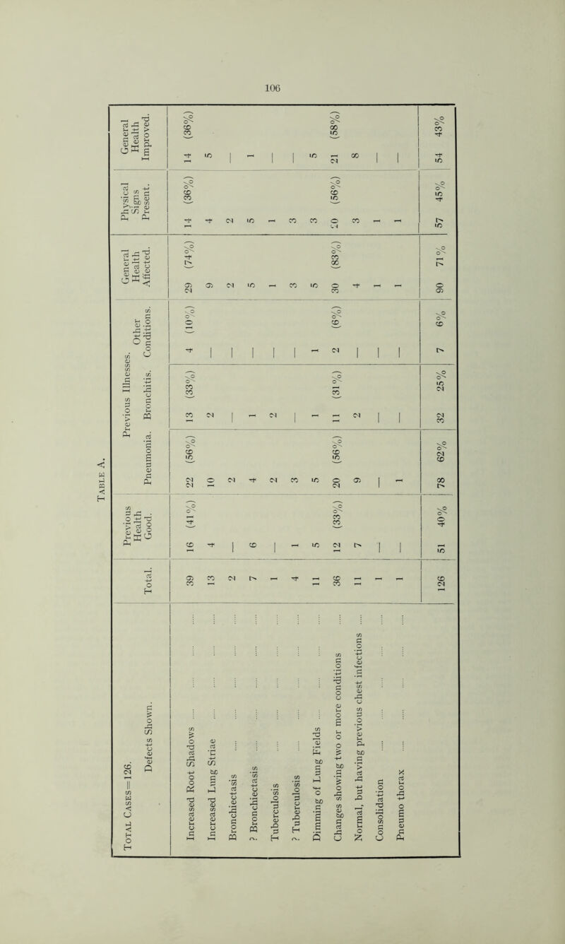 Table A.