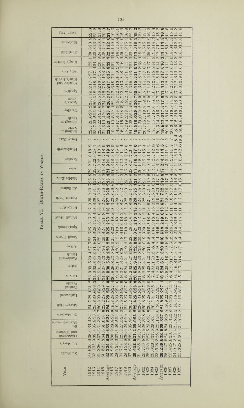 Table VI. Birth-Rates in Wards. 135 O<N00oKcC>'-<a500l>C>l<M^C0rrCN<0C£)OC0Gft (Mco^O'f-ij3<X'ir)CD(Mooc7>i>coioin<o-ric-rTt< C<1 (N 0! O) COCOOOMODCD-tiCOiCOOiOCO-f'-'^'—''-'(NiM jN (Ncsc^iei — — — CDObiMl^T-'— CNOiCMOieOCDiCOOOOOT-iOCOCOO ooi-rociajcDoi^C'iocit^ooDc^mcDooiocD c-1 DliN(MC>I^^CN^ClT-— .— coa5ir)^coiocoocoi^ocb^>o(>'ieO'—cDco^' co-fo — e^^-rcDiO'-ir'OOi^i>-t*-t‘<o-rcococo (M O'! CM 01 W 01 ^ ^ ' Ol T- — ^ <-1 ^ T- ^ r-l ^ -r 10 1C 0> O IM ^ 00 C30 CD l> O <0 r- CD oi o t^t^iccoio-t'05co^cD^or^i^iccDr«-rcococo (MCMC^IIMCICM — —iDdC-ie^C^I— OO-l'CO-tOt^-t'COOaiUJCOCOC'ICO'CCOiC'-fCDOO 00 CD 'C 10 CO CO -1 O) lO -t -r CO (M CO (M 10 DI D1 00 CD oo'o 'C CO ^ CO (M r-< ^^ ODOOOOICr^t^DlCO-t-OjmCJJOIMCDI^h-lMCDtMCD ica>cD-r«ocMcr>GOoo-ro^ooi>cDCDi^'f^coo (M 0-1 (M o) d 0)^.^^0104 01-^^—rr'-rc. 0-IOCD010M'ODGO — '-rifJiC<j5-TOCO®iCdCiC3i—' COCD0.10COCr><7>QOOOCDOOOOI>lCCDI^CDtX)aDGO 04 O) 01 O) 04 C4 O') ^ ' 1- —. — — ^ CDlC-f'-t>l0Q0M*050100O<OI>»l^CT)O0b^C4 00 —<C4 0'105^05t^lCCJ)0'10>OlCCDI>'-rt^M‘-^'0CD 04 0-1 CM -H 04 ^ ^ -0 'O ^ ^ r-L—* S O CD to—r <T) 04 Ol't^io — l^.— —'COUOOOCOICCD 04C004—'04C35-1'CDI>-t'00'-'O00[>O0>OOC0G0 0404 0-1 0-1 04 — —^^-^CM^OIO-I — —'01^04 04— ■ -t CO o.. rv. rv. r^. rv. r^. r^. rv. r^. r^. rv. ^ CT) — I^00400-f O^-T^OlS' -T CM 00^^ CD't^ 04 O ooocj)C30o>oo>c-rcD — r^t^ic-fo-ioi^ — — 0 0^1 —. oi_—f- — — — — 04^ — — — — — T- — — — — 0 05 — iS CO lO ic I-- o> -t* O — -I' ^ CD 01 ic 05 — 04 0^1 (05 ^ 05 CD O'l -r — to CD 1C -f 01 01 ^ 0^1 oi — o 0-1 04 CM — C4 — — — — 0-1 1- — — oii'^ocoocooic^coooh- — No — ^e4 04 — — ic 0- 10^1C0(05^(05C0-TIMC0t^O00CDiCCDr^-t-fC0 — 04 0101 — 04 — — — — 0)'^0l — — — — i— — — — — oc o ic CO ^ 05 CO o CD 1^ o ic oi cj5 o> -r -f ic -r iCI>iCCOlOC405050CD'^COOCj5(X)I>e>I>CDCDlC 01 04 0^1 0-1 04 01 — — 01 01 04 01 01 — — — -^ — — — — _ lO -r 0> CD — -r C-5 CO f- O CD 05 CD — 04 M- CD 0-1 O C35 — OOCDOOCDO-1C4CO — loicco — 0 004(050(301^ C'l CO 0-1 04 04 04 0^1 04 04 CO d 04 04 CM 0-1 04 d — — — — &. 0-1 (30 1^ 0> 00 N O O 6l iO 00 CO t^COCy5t^cOiC — 00 OOOt^-rt^COO — 040e0-t0-1 — (J5Cj5^QOCDt^lC 04 03 01 04 d 04 01 0-1 01 CO d 01 04 01 — — d — — — — 001- t-CM'tfCO-tOOcbOOMCM — ICCOOCO — CD-rO r-,lCCDCDCOiCCOCOiC0010iC-rCOC0 01C004 — — — CO -t (±5 00 ^ 1C — 04 1C — 0> ic ic' CD -r O to O O IC 04^ COCO-t — C0cj5000000ic0> 01 — 0000[>0>C^CDCD-r 01 C4_04 01 d — — —_— 01 T- 01 01 — — — ^ — — — — C0ScD00dO04O00a5e4 00 C4iCa3-}<d-tC0C0-0 iCiCiC-tWC0<3500(J5iCT-C0O00CDCDe>iCiCiC-^ OI 04 01 04 d 01 —_ — ^ro^^oi dO104 — — — V- — — — — CD CO CD 00 00 00 05 CD 1^ -f M IC CO IC — CD tO CO 04 04 05 C0-t'040d — (0500 l'-.C0OO00IC'0'-1*t0U3lCiC-r 04 04 C-1C4d04 — — — C4d04 — — — — ^ — — — — ■ 1^ CD CD — d O 04 — CO CDOO(05CDCDM‘t^OOOOt^C^M> I'N — t^CDCOCDOO<05(30dCOO — Q0(05O<35t^C''C^ 0-lCOD1C4dC-1C'1C-1 — C4d 04 0-1 04 — — d — — — — -r 03‘CO CO d 00 -r o”o4 a5t^oo'05 — cDc^toooNic-i' (05003COOOCOOO — t^dCO — C4O05T-C0r^t^CD 04 CO 04 CM d 04 0-1 (^1 0-1 04 d 04 0-1 0-1 0-1 — d — — — — IC IC 0-1 1^ IO 00 N CO -n- OOC^-r — — ict0-t(350000 0 0-1 — t^OQOco — -r 0-1 ioooiccococ4^oa305r^ CO CO CO 0-1 CO 04 ^1 0-1 CM CO d D1 01 0-1 04 04 d 04 O 0‘ic (DeOOOM-01iC04tOOOCOM>M- t^lOCD M- N CO' CO-fOl— dOCj5C;500 lCO — OOOOC^IDOOC^CDCDIC 0)010l04dCl — — — 01d01 — — — — ^ — — — — 04 01 — t^OO-rCDOCDCDOOOCO(J5C4 — •^ — 1^ — 00 — COCOC35T-O--riCt^iC00 — C'>CDlC-rt^-r'O1O1 — _^0_^0C0_£4_£0_0404_O1_04_C0_d CO OI OI CM 04 d OI OI OI Ol — CD00t^lO06 04C35CDiCtb00-f0(l)a5O1d(35M'<J306 00O(J5iC00iCC0C0CDC0t0OiClC — 041004000(35 04C0 0104d 04 04 04 <^CO dC0 01CM04 04 d0104 — — IM 00 CO 04 (30 CO CD iC 04 ‘«J‘o OOt''C^iCO>C35CMM* — -riCCD04<t(3500 — — OdOOOOO(3)T-OOCJ500a3 0404 01CMd — — 04C4COd 01 040404 — d — — — — — icc^oeooicco — (J5d(3bCDO — CD0000 04CO 04C0C0Od00M-t-<33-rC0O00r^M''-fr»C004 O1CM CO CO CO CO CO OI 04 04 04 CO d CO OI OI 04 04 d OI OI 04 OI -t(35WOtOOOlCCOOCJ50>COiCOOO — COOOCO'CIC COiC-f — COOOOOt^C35iCO> 01 00(35CDiCOO-t*CO — — C0c0c0c0c0 01010104c0dc0 01 040404d0404 01 01 o -t* CO CD to CJ5 U3 OT'fC cD CO 35 iC IC O CO O (30 — M- -r CD00t^-t't0OI^35a5<XT-Oir^C'>t''-iCC0”t'C0O1O COCOCOCOeOCOC4 04 C4COCOCOC404C404 d 04 04 04 Ol ‘ CD (35 c”00 to CO CO — CD 04 IO IMCSO CO — COtO(30Ci6cOCD C0iCCDO1^35C0-t'(30t^00iCOO<3000Ot''i0t^'/0 CO CO CO CO CO 04 Ol Ol Ol CO d CO CO CO Ol Ol CO 04 04 04 Ol CD — CO <30 d (35 N I'' — CD i30t'>040iOdM'M‘000 — C.l-t._^C4XCD-t’<3. r^O» — 35(30 00COOOiCiO-t“CO CO CO CO CO CO Ol Ol Ol Ol COdC0 01 04C4C4dC4 04 04 04 SutH 40^110 oujoqj'OH ppijiirpo.si uopiosj s,Sin\i 51110 '^IPS HqBOH s,2ut\i pu-B Xapsoiv niqqaBcIs U001‘J s^qDooy -ioipjB^y q^nos uo;8u!pj3 q^JON uoilSuipjq; jj-Bg; Aiiaj; q^ao.wspuBjq na-wpuBS oqos SuiH aiPP'IM .SOUTHS irv qjBj uo;;oH uo:iSBqBp3 q^BSH Iinsing qoojqqJBds q^TOH ireiuS XapiBS qqueH pOOAVXlS'B \\ uo;sv sipzoq spjv’Av pooA\Xpxr3^ Il^H s,ui:MBp\r '^s S,AVOUIO|Oq^‘Ba 'iS sipipox uo;soppnQ S/JBK -^S s.inug IS < U3 o o Ol CO -t IO tit)CD OO <3 O Ol CO -r IC 5PCD t-'. OO <35 ^ nj^^—.^C-1 ctJ<M(M<MC4 01 gC4 0101C4 <35 35 35 35 Jq(35<35<35<352 — 2 ^2^ — 2 — < < ^