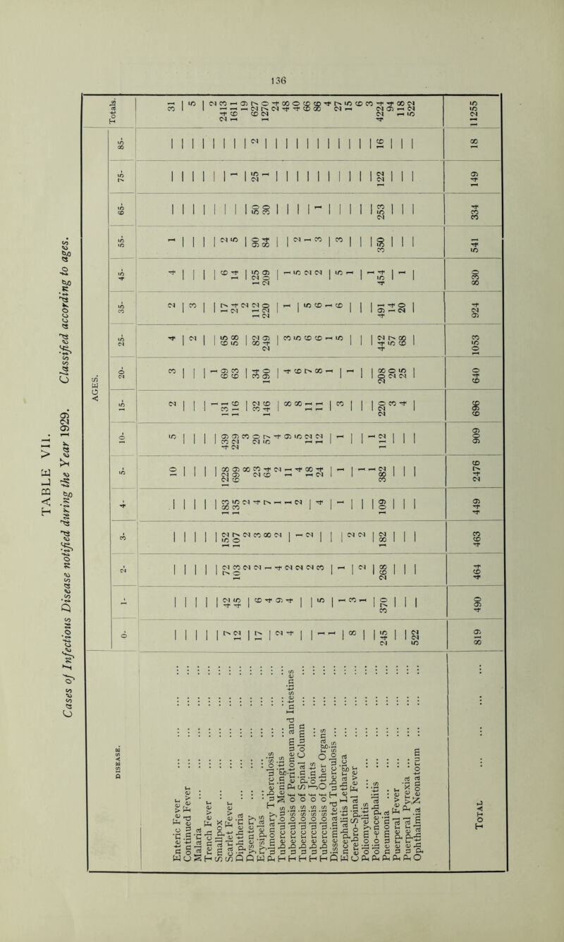 136 O -t> CO CO (N C<) .-1 U5 (N r-< r-i TT (N M 1 I I I-- I I II I I I I 1 (MlO lO'S* I |(Nr-iCO ICO I 05 00 I 1 I -H C4 — 04 >—04 — 04 lOOO 10405 |COUOCOCO>— 1/5 04 04 05 00 I 05 — 04 04 05 04 00 CO 04 lO I CO -O' 05 Tf 1 I 1/5 -r rr I II CO ■ o CO 04 I I 04 -f I 00 lO ■O' 04 04 04 IC o <35 <35 00 T3 a ClJ (/I ; - C • 5?. (/> 'IT) 0.2 I L. Pl c d S 1-' c/5 1—)0 ^ >1 <5 45 <U .p, ^ ^ X fj^ C i_i rt •c'g :S fi I - ^ Q.  i>> 5 i-H O Ph <d o 2 •a .S 45 —' e ^ Wc3SHc/5c/5QPWp;(H o o o o (/5 (/) t/5 C/l ^ tn '(/) '(/) ’c/5 -*-* O O O O rt rt o 'So o Sr* ct! > xi o oJ o 45 ^ d d d d O O CJ c/5 c .2 dS 'q.-’S ^ ^ (T) 'v u P b 2 B V S OOP rP O & B 45 o <15 p 45 15 45 45 d5 dO dO 5^ H H H P W O Ph PP PM u 45 > 45 n (xi — _rt 'rt ”<3 , 1h 5—' _j (U 45 2 45 45 d3 d d CM pH PMO ►J < H o H