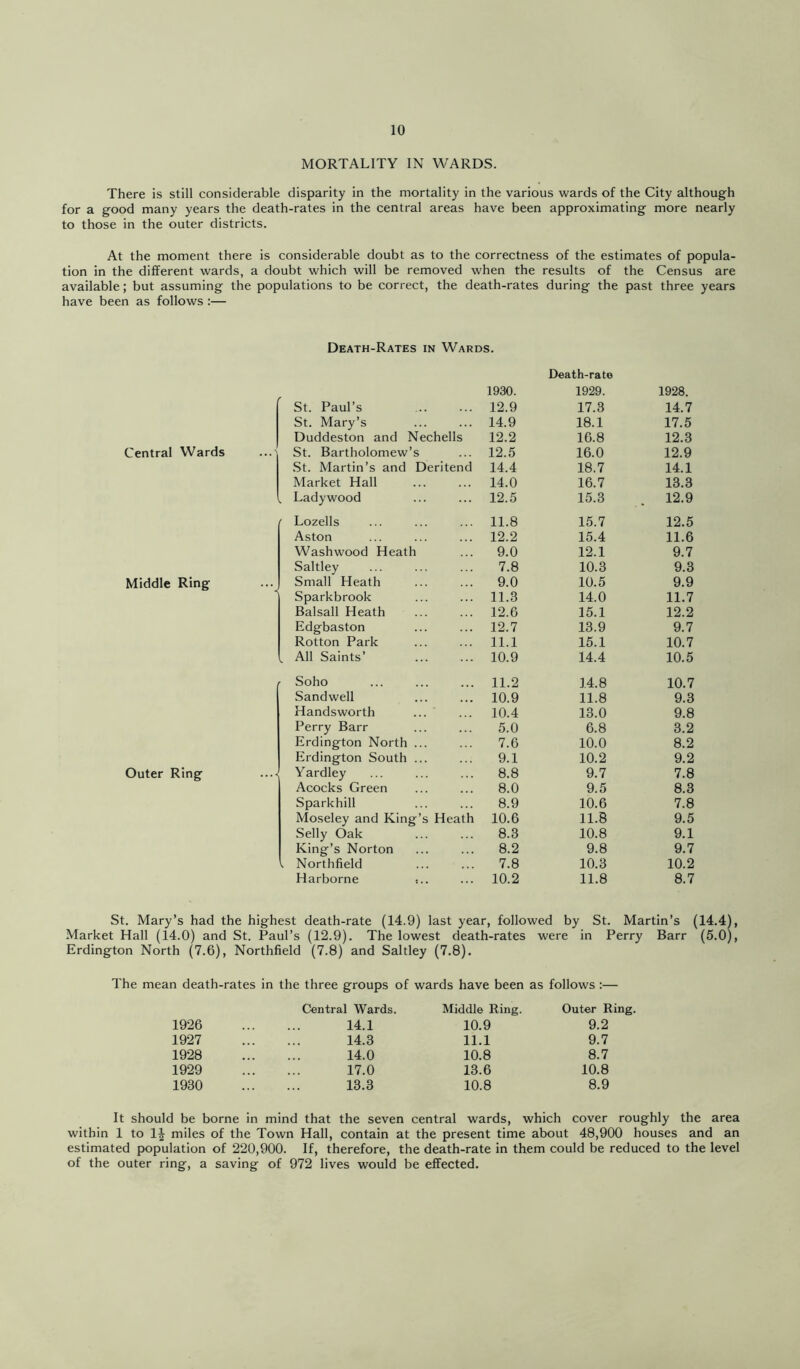 MORTALITY IN WARDS. There is still considerable disparity in the mortality in the various wards of the City although for a good many years the death-rates in the central areas have been approximating more nearly to those in the outer districts. At the moment there is considerable doubt as to the correctness of the estimates of popula- tion in the different wards, a doubt which will be removed when the results of the Census are available; but assuming the populations to be correct, the death-rates during the past three years have been as follows :— Death-Rates in Wards. Death-rato St. Paul’s 1930. 1929. 1928. 12.9 17.3 14.7 St. Mary’s 14.9 18.1 17.5 Duddeston and Nechells 12.2 16.8 12.3 Central Wards St. Bartholomew’s 12.5 16.0 12.9 St. Martin’s and Deritend 14.4 18.7 14.1 Market Hall 14.0 16.7 13.3 Lady wood 12.5 15.3 12.9 ' Lozells 11.8 15.7 12.5 Aston 12.2 15.4 11.6 Washwood Heath 9.0 12.1 9.7 Saltley 7.8 10.3 9.3 Middle Ring Small Heath 9.0 10.5 9.9 Sparkbrook 11.3 14.0 11.7 Balsall Heath 12.6 15.1 12.2 Edgbaston 12.7 13.9 9.7 Rotton Park 11.1 15.1 10.7 , All Saints’ 10.9 14.4 10.5 Soho 11.2 14.8 10.7 Sand well 10.9 11.8 9.3 Handsworth ... 10.4 13.0 9.8 Perry Barr 5.0 6.8 3.2 Erdington North ... 7.6 10.0 8.2 Erdington South ... 9.1 10.2 9.2 Outer Ring ..■< Yardley 8.8 9.7 7.8 Acocks Green 8.0 9.5 8.3 Sparkhill 8.9 10.6 7.8 Moseley and King’s Heath 10.6 11.8 9.5 Selly Oak King’s Norton 8.3 10.8 9.1 8.2 9.8 9.7 1 Northfield 7.8 10.3 10.2 Harborne :.. 10.2 11.8 8.7 St. Mary’s had the highest death-rate (14.9) last year, followed by St. Martin’s (14.4), Market Hall (14.0) and St. Paul’s (12.9). The lowest death-rates were in Perry Barr (5.0), Erdington North (7.6), Northfield (7.8) and Saltley (7.8). The mean death-rates in the three groups of wards have been as follows :— Central Wards. Middle Ring. Outer Ring. 1926 14.1 10.9 9.2 1927 14.3 11.1 9.7 1928 14.0 10.8 8.7 1929 17.0 13.6 10.8 1930 13.3 10.8 8.9 It should be borne in mind that the seven central wards, which cover roughly the area within 1 to IJ miles of the Town Hall, contain at the present time about 48,900 houses and an estimated population of 220,900. If, therefore, the death-rate in them could be reduced to the level of the outer ring, a saving of 972 lives would be effected.