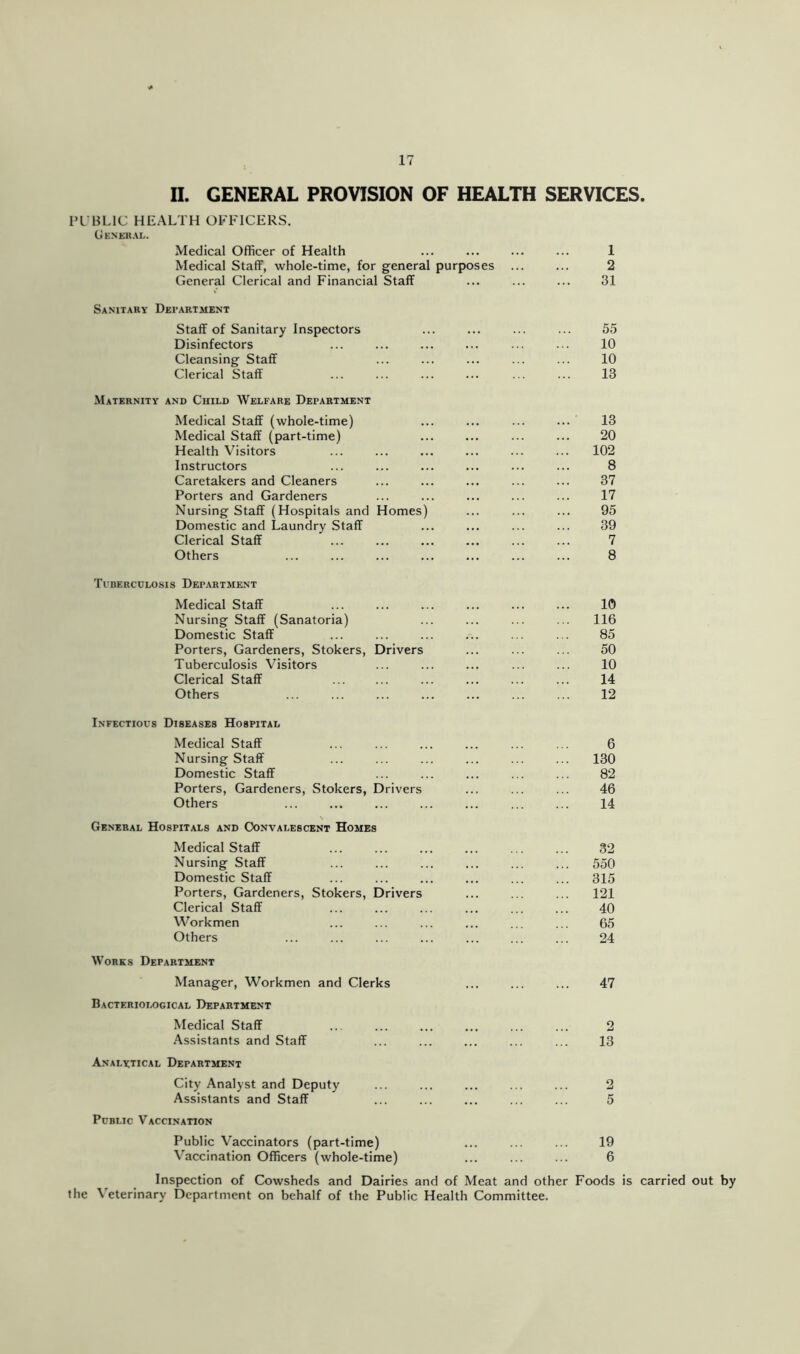 II. GENERAL PROVISION OF HEALTH SERVICES. PUBLIC HEALTH OFFICERS. General. Medical Officer of Health ... ... ... ... 1 Medical Staff, whole-time, for general purposes ... ... 2 General Clerical and Financial Staff ... ... ... 31 Sanitary Department Staff of Sanitary Inspectors ... ... ... ... 55 Disinfectors ... ... ... ... ... ... 10 Cleansing Staff ... ... ... ... ... 10 Clerical Staff ... ... ... ... ... ... 13 Maternity and Child Welfare Department Medical Staff (whole-time) Medical Staff (part-time) Health Visitors Instructors Caretakers and Cleaners Porters and Gardeners Nursing Staff (Hospitals and Homes) Domestic and Laundry Staff Clerical Staff Others Tuberculosis Department Medical Staff ... ... ... ... ... ... 10 Nursing Staff (Sanatoria) ... ... ... ... 116 Domestic Staff ... ... ... ... ... ... 85 Porters, Gardeners, Stokers, Drivers ... ... ... 50 Tuberculosis Visitors ... ... ... ... ... 10 Clerical Staff ... ... ... ... 14 Others ... ... ... ... ... ... ... 12 20 102 8 37 17 95 39 7 8 Infectious Diseases Hospital Medical Staff ... ... ... ... ... ... 6 Nursing Staff ... ... ... ... ... ... 130 Domestic Staff ... ... ... ... ... 82 Porters, Gardeners, Stokers, Drivers ... ... ... 46 Others ... ... ... ... ... ... ... 14 General Hospitals and Convalescent Homes Medical Staff ... ... ... ... ... ... 32 Nursing Staff ... ... ... ... ... ... 550 Domestic Staff ... ... ... ... ... ... 315 Porters, Gardeners, Stokers, Drivers ... ... ... 121 Clerical Staff ... ... ... ... ... ... 40 Workmen ... ... ... ... ... ... 65 Others ... ... ... ... ... ... ... 24 Works Department Manager, Workmen and Clerks ... ... ... 47 Bacteriological Department Medical Staff ... ... ... ... ... ... 2 Assistants and Staff ... ... ... ... ... 13 Analytical Department City Analyst and Deputy ... ... ... ... ... 2 Assistants and Staff ... ... ... ... ... 5 Public Vaccination Public Vaccinators (part-time) ... ... ... 19 Vaccination Officers (whole-time) ... ... ... 6 Inspection of Cowsheds and Dairies and of Meat and other Foods is carried out by the \ eterinary Department on behalf of the Public Health Committee.