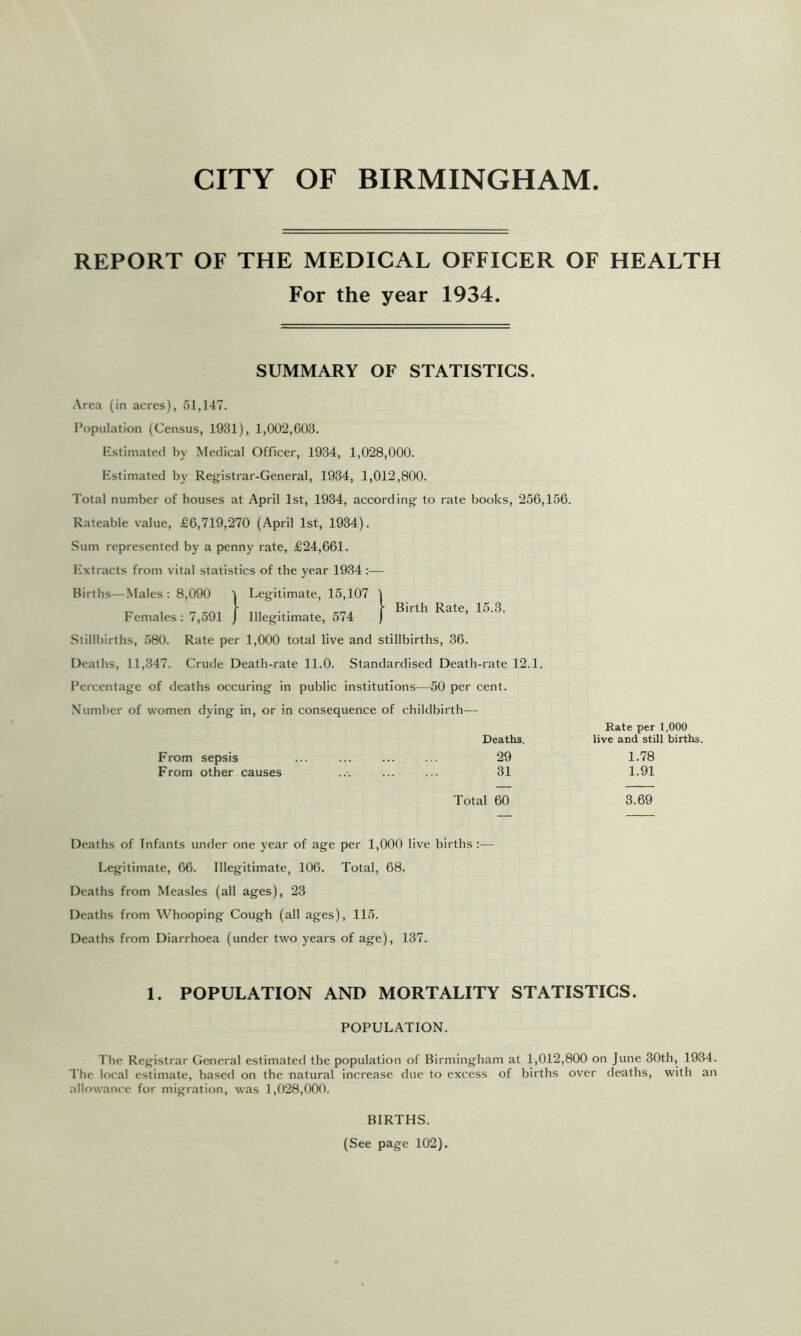 REPORT OF THE MEDICAL OFFICER OF HEALTH For the year 1934. SUMMARY OF STATISTICS. •Area (in acres), 51,147. Population (Census, 1931), 1,002,603. Estimated by Medical Officer, 1934, 1,028,000. Estimated by Registrar-General, 1934, 1,012,800. Total number of houses at April 1st, 1934, according to rate books, 256,156. Rateable value, £6,719,270 (April 1st, 1934). .Sum represented by a penny rate, £24,661. Extracts from vital statistics of the year 1934 :— Births—Males: 8,090 ) Legitimate, 15,107 Females : 7,591 J Illegitimate, 574 Stillbirths, 580. Rate per 1,000 total live and stillbirths, 36. Deaths, 11,347. Crude Death-rate 11.0. Standardised Death-rate 12.1. Percentage of deaths occuring in public institutions—50 per cent. Number of women dying in, or in consequence of childbirth— Birth Rate, 15.3. Rate per 1,000 Deaths. live and still births. From sepsis 29 1.78 From other causes 31 1.91 Total 60 3.69 Deaths of Infants under one year of age per 1,000 live births :— Legitimate, 66. Illegitimate, 106. Total, 68. Deaths from Measles (all ages), 23 Deaths from Whooping Cough (all ages), 115. Deaths from Diarrhoea (under two years of age), 137. 1. POPULATION AND MORTALITY STATISTICS. POPULATION. The Registrar General estimated the population of Birmingham at 1,012,800 on June 30th, 1934. The local estimate, based on the natural increase due to excess of births over deaths, with an allowance for migration, was 1,028,000. BIRTHS. (See page 102).