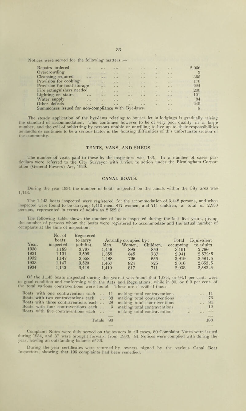 Notices were served for the following’ matters :— Repairs ordered ... ... ... ... ... ... ... 2,056 Overcrowding- ... ... ... ... ... ... ... 3 Cleansing required ... ... ... ... ... ... ... 355 Provision for cooking ... ... ... ... ... ... 170 Provision for food storage ... ... ... ... ... ... 224 Pire extinguishers needed ... ... ... ... ... ... 200 Lighting on stairs ... ... ... ... ... ... ... 101 Water supply ... ... ... ... ... ... ... 34 Other defects ... ... ... ... ... ... ... 249 Summonses issued for non-compliance with Bye-laws ... 8 Tlie steady application of the bye-laws relating to houses let in lodgings is gradually raising the standard of accommodation. This continues however to be of very poor quality in a large number, and the evil of subletting by persons unable or unwilling to live up to their responsibilities as landlords continues to be a serious factor in the housing difficulties of this unfortunate section of Ine communitv. TENTS, VANS, AND SHEDS. The number of visits paid to these by the inspectors was 133. In a number of cases par- ticulars were referred to the City Surveyor with a view to action under the Birmingham Corpor- ation (General Powers) .Act, 1929. CANAL BOATS. During the year 1934 the number of boats inspected on the canals within the City area was 1,143. The 1,143 boats inspected were registered for the accommodation of 3,448 persons, and when inspected were found to be carrying 1,410 men, 817 women, and 711 children, a total of 2,938 persons, represented in terms of adults as 2,582.5. The following table shows the number of boats inspected during the last five years, giving the number of persons whom the boats were registered to accommodate and the actual number of occupants at the time of inspection :— No. of Registered boats to carry Actually occupied by: Total Equivalent Year. inspected. (adults). Men. Women. Children. occupying to adults 1930 1,189 3,787 1,446 895 850 3,191 2,766 1931 1,131 3,599 1,359 845 737 2,941 2,572-5 1932 1,147 3,558 1,498 766 655 2,919 2,591.5 1933 1,147 3,520 1,467 824 725 3,016 2,653.5 1934 1,143 3,448 1,410 817 711 2,938 2,582.5 Of the 1,143 boats inspected during the year it was found that 1,063, or 93.1 per cent, were in good condition and conforming with the Acts and Regulations, while in 80, or 6.9 per cent, of the total various contraventions were found. These are classified thus :— Boats with one contravention each ... 11 making total contraventions ... ... 11 Boats with two contraventions each ... 38 making total contraventions ... 76 Boats with three contraventions each ... 28 making total contraventions ... 84 Boats with four contraventions each ... 3 making total contraventions ... ... 12 Boats with five contraventions each ... — making total contraventions ... ... — Totals 80 183 Complaint Notes were duly served on the owners in all cases, 80 Complaint Notes were issued during 1934, and 37 were brought forward from 1933. 81 Notices were complied with during the \ear, leaving an outstanding balance of 36. During the year certificates were returned by owners signed by the various Canal Boat Inspectors, showing that 195 complaints had been remedied.