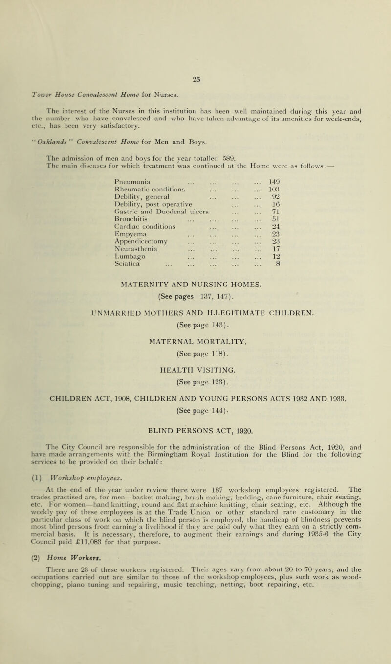 Tower House Convalescent Home for Nurses. The interest of the Nurses in this institution has been well maintained during this year and the number who have convalesced and who have taken advantage of its amenities for week-ends, etc., has been very satisfactory.  Oaklands ” Convalescent Home for Men and Boys. The admission of men and boj s for the year totalled .589. The main tliseases for which treatment was continued at the Home were as follows :— Pneumonia ... ... ... ... 149 Rheumatic conditions ... ... ... 103 Debility, general ... ... ... 92 Debility, post operative ... ... IG (iastric and Duodenal ulcers ... ... 71 Bronchitis ... ... ... ... 51 Cardiac conditions ... ... ... 24 Empyema ... ... ... ... 23 Appendicectomy ... ... ... ... 23 Neurasthenia ... ... ... ... 17 Lumbago ... ... ... ... 12 Sciatica ... ... ... ... ... 8 MATERNITY AND NURSING HOMES. (See pages 137, 147). UN.MARRIED MOTHERS AND ILLEGITIMATE CHILDREN. (Seepage 143). MATERNAL MORTALITY. (See page 118). HEALTH VISITING. (See page 123). CHILDREN ACT, 1908, CHILDREN AND YOUNG PERSONS ACTS 1932 AND 1933. (See page 144). BLIND PERSONS ACT, 1920. The City Council are responsible for the administration of the Blind Persons Act, 1920, and have made arrangements with the Birmingham Royal Institution for the Blind for the following services to be provided on their behalf: (1) Workshop employees. At the end of the year under review there were 187 workshop employees registered. The trades practised are, for men—basket making, brush making, bedding, cane furniture, chair seating, etc. For women—hand knitting, round and flat machine knitting, chair seating, etc. Although the weekly pay of these employees is at the Trade Union or other standard rate customary in the particular class of work on which the blind person is employed, the handicap of blindness prevents most blind persons from earning a livelihood if they are paid only what they earn on a strictly com- mercial basis. It is necessary, therefore, to augment their earnings and during 1935-6 the City Council paid £11,083 for that purpose. (2) Home Workers. There are 23 of these workers registered. Their ages vary from about 20 to 70 years, and the occupations carried out are similar to those of the workshop employees, plus such work as wood- chopping, piano tuning and repairing, music teaching, netting, boot repairing, etc.