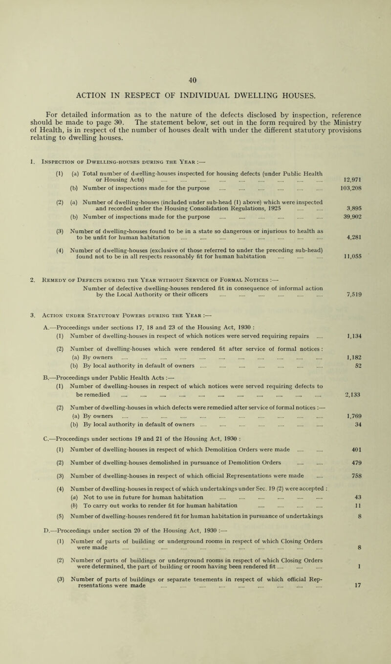 ACTION IN RESPECT OF INDIVIDUAL DWELLING HOUSES. For detailed information as to the nature of the defects disclosed by inspection, reference should be made to page 30. The statement below, set out in the form required by the Ministry of Health, is in respect of the number of houses dealt with under the different statutory provisions relating to dwelling houses. 1. Inspection of Dwelling-houses during the Year :— (1) (a) Total number of dwelling-houses inspected for housing defects (under Public Health or Housing Acts) 12,971 (b) Number of inspections made for the purpose 103,208 (2) (a) Number of dwelling-houses (included under sub-head (1) above) which were inspected and recorded under the Housing Consolidation Regulations, 1925 3,895 (b) Number of inspections made for the purpose 39,902 (3) Number of dwelling-houses found to be in a state so dangerous or injurious to health as to be unfit for human habitation 4,281 (4) Number of dwelling-houses (exclusive of those referred to under the preceding sub-head) found not to be in all respects reasonably fit for human habitation 11,055 2. Remedy of Defects during the Year without Service of Formal Notices :— Number of defective dwelling-houses rendered fit in consequence of informal action by the Local Authority or their officers 7,519 3. Action under Statutory Powers during the Year :— A. —Proceedings under sections 17, 18 and 23 of the Housing Act, 1930 : (1) Number of dwelling-houses in respect of which notices were served requiring repairs 1,134 (2) Number of dwelling-houses which were rendered fit after service of formal notices : (a) By owners 1,182 (b) By local authority in default of owners 52 B. —Proceedings under Public Health Acts :— (1) Number of dwelling-houses in respect of which notices were served requiring defects to be remedied 2,133 (2) Number of dwelling-houses in which defects were remedied after service of formal notices :— (a) By owners 1,769 (b) By local authority in default of owners 34 C. —Proceedings under sections 19 and 21 of the Housing Act, 1930 : (1) Number of dwelling-houses in respect of which Demolition Orders were made 401 (2) Number of dwelling-houses demolished in pursuance of Demolition Orders 479 (3) Number of dwelling-houses in respect of which official Representations were made 758 (4) Numberof dwelling-houses in respect of which undertakings under Sec. 19 (2) were accepted ; (a) Not to use in future for human habitation 43 (b) To carry out works to render fit for human habitation 11 (5) Number of dwelling-houses rendered fit for human habitation in pursuance of undertakings 8 D.—Proceedings under section 20 of the Housing Act, 1930 :—- (1) Number of parts of building or underground rooms in respect of which Closing Orders were made 8 (2) Number of parts of buildings or underground rooms in respect of which Closing Orders were determined, the part of building or room having been rendered fit 1 (3) Number of parts of buildings or separate tenements in respect of which official Rep- resentations were made 17