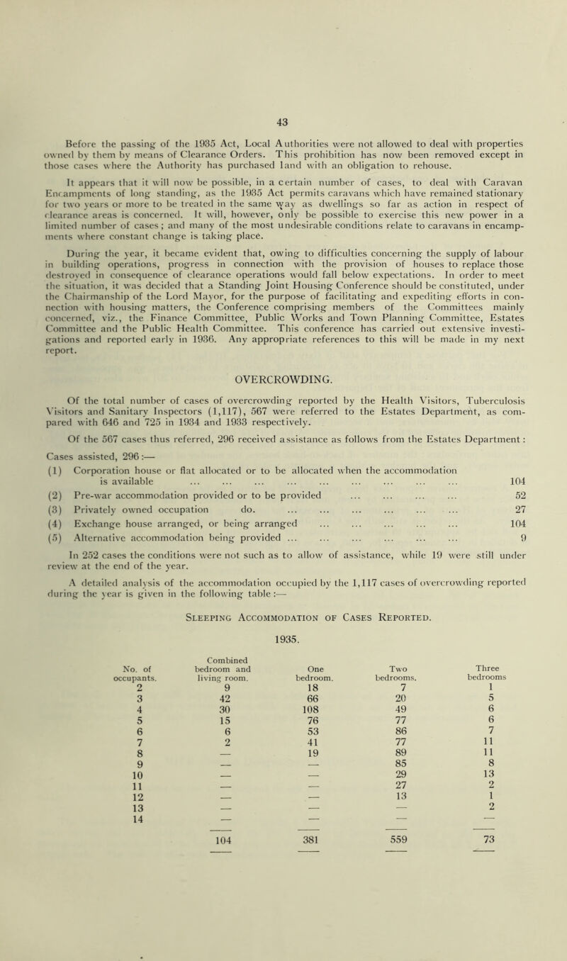 Before the passing of the 1935 Act, Local Authorities were not allowed to deal with properties owned by them by means of Clearance Orders. This prohibition has now been removed except in those cases where the .'Vuthority has purchased land with an obligation to rehouse. It appears that it will now be possible, in a certain number of cases, to deal with Caravan Enrampments of long standing, as the 1935 Act permits caravans which have remained stationary for two years or more to be treated in the same way as dwellings so far as action in respect of clearance areas is concerned. It will, however, only be possible to exercise this new power in a limited number of cases; and many of the most undesirable conditions relate to caravans in encamp- ments where constant change is taking plac6. During the year, it became evident that, owing to difficulties concerning the supply of labour in building operations, progress in connection with the provision of houses to replace those destroyed in consequence of clearance operations would fall below expectations. In order to meet the situation, it was decided that a Standing Joint Housing Conference should be constituted, under the Chairmanship of the Lord Mayor, for the purpose of facilitating and expediting efforts in con- nection with housing matters, the Conference comprising members of the Committees mainly concerned, viz., the Finance Committee, Public Works and Town Planning Committee, Estates Committee and the Public Health Committee. This conference has carried out extensive investi- gations and reported early in 1936. Any appropriate references to this will be made in my next report. OVERCROWDING. Of the total number of cases of overcrowding reported by the Health Visitors, Tuberculosis X'isitors and Sanitary Inspectors (1,117), 567 were referred to the Estates Department, as com- pared with 646 and 725 in 1934 and 1933 respectively. Of the 567 cases thus referred, 296 received assistance as follows from the Estates Department: Cases assisted, 296 :— (1) Corporation house or flat allocated or to be allocated when the accommodation is available ... ... ... ... ... ... ... ... ... 104 (2) Pre-war accommodation provided or to be provided ... ... ... ... 52 (3) Privately owned occupation do. ... ... ... ... ... ... 27 (4) Exchange house arranged, or being arranged ... ... ... ... ... 104 (5) Alternative accommodation being provided ... ... ... ... ... ... 9 In 252 cases the conditions were not such as to allow of assistance, while 19 were still under review at the end of the year. A detailed analysis of the accommodation occupied by the 1,117 cases of overcrowding reported during the year is given in the following table :— Sleeping Accommodation of Cases Reported. No. of Combined bedroom and 1935. One Two Three occupants. living room. bedroom. bedrooms. bedrooms 2 9 18 7 1 3 42 66 20 5 4 30 108 49 6 5 15 76 77 6 6 6 53 86 7 7 2 41 77 11 8 — 19 89 11 9 — .—. 85 8 10 — 29 13 11 — 27 2 12 — — 13 1 13 — — — 2 14 — — — — — — — 104 381 559 73