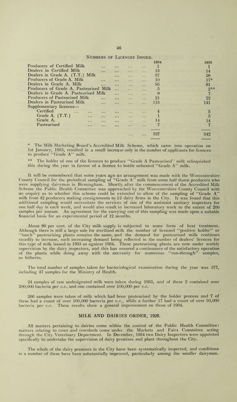 Numbers of Licences Issued. Producers of Certified Milk Dealers in Certified Milk Dealers in Grade A. (T.T.) Milk Producers of Grade A. Milk Dealers in Grade A. Milk Producers of Grade A. Pasteurised Milk Dealers in Grade A. Pasteurised Milk Producers of Pasteurised Milk Dealers in Pasteurised Milk Supplementary licences— Certified Grade A. (T.T.) Grade A. Pasteurised 1934 1935 1 1 13 14 37 28 10 17* 95 81 3 2** 8 7 21 22 113 141 4 3 1 5 14 14 7 7 327 342 * The Milk Marketing Board’s Accredited Milk Scheme, which came into operation on 1st January, 1935, resulted in a small increase only in the number of applicants for licences to produce “Grade A’’ milk. ** The holder of one of the licences to produce “Grade A Pasteurised’’ milk relinquished this during the year in favour of a licence to bottle unheated “Grade A’’ milk. It will be remembered that some years ago an arrangement was made with the Worcestershire County Council for the periodical sampling of “Grade A’’ milk from some half dozen producers who were supplying dairymen in Birmingham. Shortly after the commencement of the Accredited Milk Scheme the Public Health Committee was approached by the Worcestershire County Council with an enquiry as to whether this scheme could be extended to allow of the sampling of “Grade A’’ milk from 42 producers making consignments to 12 dairy firms in the City. It was found that this additional sampling would necessitate the services of one of the assistant sanitary inspectors for one half day in each week, and would also result in increased laboratory work to the extent of 200 samples per annum. An agreement for the carrying out of this sampling was made upon a suitable financial basis for an experimental period of 12 months. About 80 per cent, of the City milk supply is subjected to some form of heat treatment. Although there is still a large sale for sterilized milk the number of licensed “positive holder’’ or “batch’’ pasteurising plants remains the same, and the demand for pasteurised milk continues steadily to increase, such increasing demand being reflected in the number of dealers’ licences for this type of milk issued in 1935 as against 1934. These pasteurising plants are now under weekly supervision by the dairy inspectors, and this has ensured a continuance of the satisfactory operation of the plants while doing away with the necessity for numerous “run-through’’ samples, as hitherto. The total number of samples taken for bacteriological examination during the year was 577, including 47 samples for the Ministry of Health, 24 samples of raw undesignated milk were taken during 1935, and of these 2 contained over 200,000 bacteria per c.c. and one contained over 100,000 per c.c. 266 samples were taken of milk which had been pasteurised by the holder process and 7 of these had a count of over 100,000 bacteria per c.c., v^ile a further 17 had a count of over 30,000 bacteria per c.c. These results show a general improvement on those of 1934. MILK AND DAIRIES ORDER, 1926. All matters pertaining to dairies come within the control of the Public Health Committee; matters relating to cows and cowsheds come under the Markets and Fairs Committee acting through the City Veterinary Department. In December, 1934 two Dairy Inspectors were appointed specifically to undertake the supervision of dairy premises and plant throughout the City. The whole of the dairy premises in the City have been systematically inspected, and conditions in a number of these have been substantially improved, particularly among the smaller dairymen.