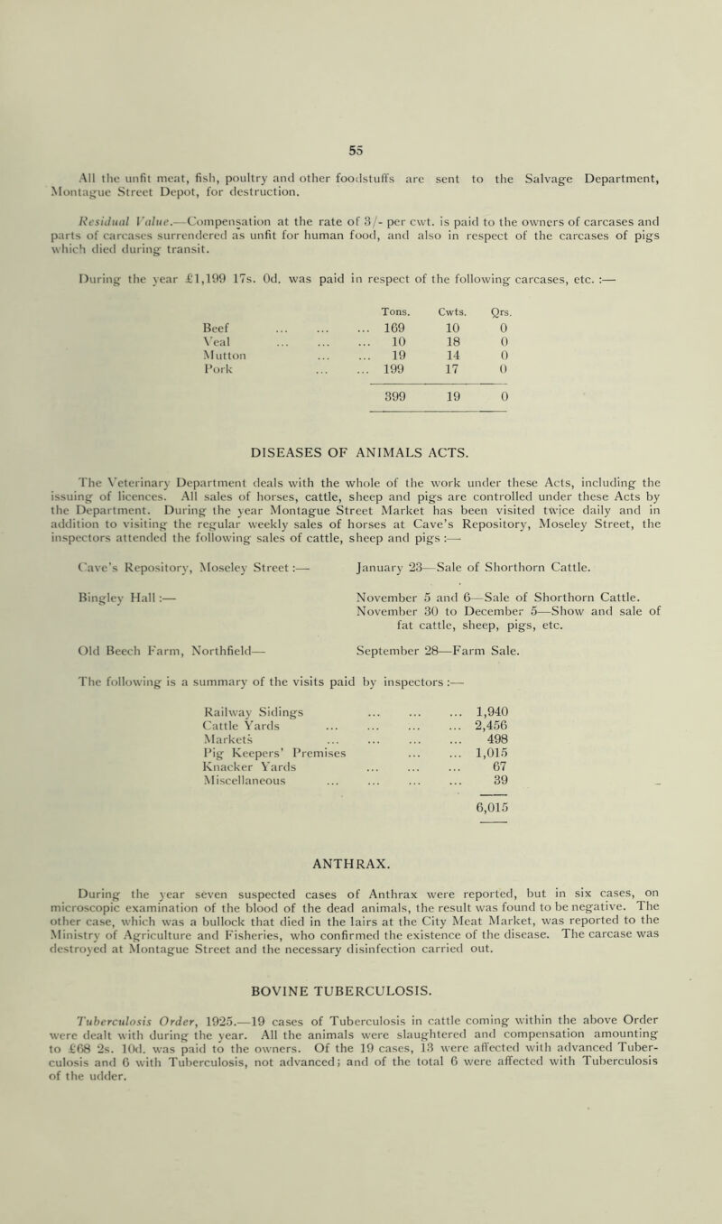 All the unfit meat, fish, poultry and other foodstuffs arc sent to the Salvage Department, Montague Street Depot, for destruction. Resiilmil Wihie.—Compensation at the rate of 3/- per cwt. is paid to the owners of carcases and parts of carcases surrendered as unfit for human food, and also in respect of the carcases of pigs which died during transit. During the year £1,199 17s. Od. was paid in respect of the following carcases, etc. :— Tons. Cwts. Qrs, Beef 169 10 0 \’eal 10 18 0 Mutton 19 14 0 Pork 199 17 0 399 19 0 DISEASES OF ANIMALS ACTS. The \’eterinary Department deals with the whole of the work under these Acts, including the issuing of licences. All sales of horses, cattle, sheep and pigs are controlled under these Acts by the Department. During the year Montague Street Market has been visited twice daily and in addition to visiting the regular weekly sales of horses at Cave’s Repository, Moseley Street, the inspectors attended the following sales of cattle, sheep and pigs :—• Cave’s Repository, Moseley Street:— January 23—Sale of Shorthorn Cattle. Bingley Hall :— November 5 and 6—Sale of Shorthorn Cattle. November 30 to December 5—Show and sale of fat cattle, sheep, pigs, etc. Old Beech Farm, Northfield— September 28—Farm Sale. The following is a summary of the visits paid by inspectors :— Railway Sidings ... 1,940 Cattle Yards ... 2,456 Markets 498 Pig Keepers’ Premises ... 1,015 Knacker Yards 67 Miscellaneous 39 6,015 ANTHRAX. During the year seven suspected cases of Anthrax were reported, but in six cases, on microscopic examination of the blood of the dead animals, the result was found to be negative. The other case, which was a bullock that died in the lairs at the City Meat Market, was reported to the Ministry of Agriculture and Fisheries, who confirmed the existence of the disease. The carcase was destroyed at Montague Street and the necessary disinfection carried out. BOVINE TUBERCULOSIS. Tuberculosis Order, 1925.—19 cases of Tuberculosis in cattle coming within the above Order were dealt with during the year. All the animals were slaughtered and compensation amounting to £08 2s. lOd. was paid to the owners. Of the 19 cases, 13 were affected with advanced Tuber- culosis and G with Tuberculosis, not advanced; and of the total 6 were affected with Tuberculosis of the udder.