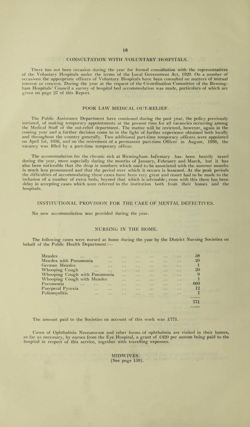 CONSULTATION WITH VOLUNTARY HOSPITALS. There has not been occasit)n during' the )ear for formal consultation with the representatives of the \oluntary Hospitals under the terms of the Local Government Act, 1929. On a number of occasions the appropriate officers of Voluntary Hospitals have been consulted on matters of mutual interest or concern. During the year at the request of the Co-ordination Committee of the Birming- ham Hospitals’ Council a survey of hospital bed accommodation was made, particulars of which are given on page 27 of this Report. POOR LAW MEDICAL OUT-RELIEF. The Public Assistance Department have continued during the past year, the policy previously initiated, of making temporary appointments at the present time for all vacancies occurring among the Medical Staff of the out-relief department. The matter will be reviewed, however, again in the coming year and a further decision come to in the light of further experience obtained both locally and throughout the country generally. Two additional part-time temporary officers were appointed on April 1st, 1936, and' on the retirement of a permanent part-time Officer in August, 1936, the vacancy was filled by a part-time temporary officer. The accommodation for the chronic sick at Birmingham Infirmary has been heavily taxed during the year, more especially during the months of January, February and March, but it has also been noticeable that the drop in numbers which used to be associated with the summer months is much less pronounced and that the period over which it occurs is lessened. At the peak periods the difficulties of accommodating these cases have been very great and resort had to be made to the inclusion of a number of extra beds, beyond that which is advisable; even with this there has been delay in accepting cases which were referred to the institution both from their homes and the hospitals. INSTITUTIONAL PROVISION FOR THE CARE OF MENTAL DEFECTIVES. No new accommodation was provided during the year. NURSING IN THE HOME, The following cases were nursed at home during the year by the District Nursing Societies on behalf of the Public Health Department:— Measles ... ... ... ... ... ... ... ... 38 Measles with Pneumonia ... ... ... ... ... ... 20 German Measles ... ... ... ... ... ... ... 1 Whooping Cough ... ... ... ... ... ... ... 20 Whooping' Cough with Pneumonia ... ... ... ••• 9 Whooping Cough w'ith Measles ... ... ... ... ... 1 Pneumonia ... ... ... ... ... ... ... ... 669 Puerperal Pyrexia ... ... ... ... ... ... ... 12 Poliomyelitis ... ... ... ... ... ... ... 1 771 The amount paid to the Societies on account of this work was £771. Cases of Ophthalmia Neonatorum and other forms, of ophthalmia are visited in their homes, as far as necessary, by nurses from the Eye Hospital, a grant of £420 per annum being paid to the hospital in respect of this service, together with travelling expenses. MIDWIVES. (See page 159),