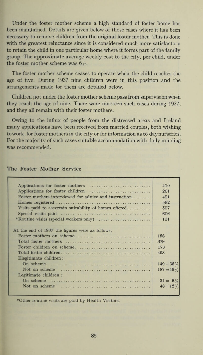 Under the foster mother scheme a high standard of foster home has been maintained. Details are given below of those cases where it has been necessary to remove children from the original foster mother. This is done with the greatest reluctance since it is considered much more satisfactory to retain the child in one particular home where it forms part of the family group. The approximate average weekly cost to the city, per child, under the foster mother scheme was 6 /-. The foster mother scheme ceases to operate when the child reaches the age of five. During 1937 nine children were in this position and the arrangements made for them are detailed below. Children not under the foster mother scheme pass from supervision when they reach the age of nine. There were nineteen such cases during 1937, and they all remain with their foster mothers. Owing to the influx of people from the distressed areas and Ireland many applications have been received from married couples, both wishing to work, for foster mothers in the city or for information as to day nurseries. For the majority of such cases suitable accommodation with daily minding was recommended. The Foster Mother Service Applications for foster mothers 410 Applications for foster children 201 Foster mothers interviewed for advice and instruction 491 Homes registered 562 Visits paid to ascertain suitability of homes offered 507 Special visits paid 606 ♦Routine visits (special workers only) 111 At the end of 1937 the figures were as follows: Foster mothers on scheme 156 Total foster mothers 379 Foster children on scheme 173 Total foster children 408 Illegitimate children : On scheme 149=36% 187=46% Not on scheme Legitimate children : On scheme 24= 6% 48 = 12% Not on scheme ♦Other routine visits are paid by Health Visitors.