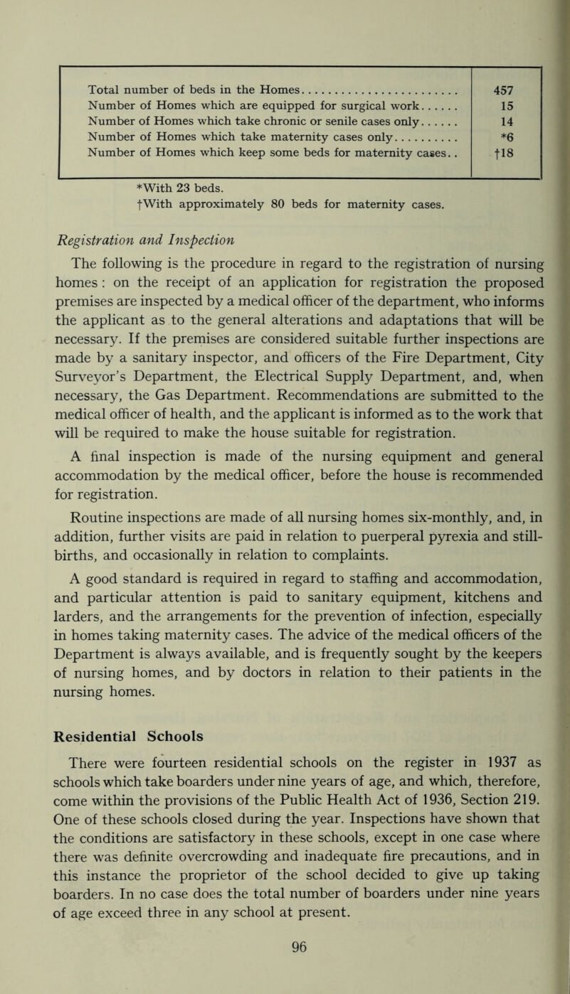 Total number of beds in the Homes 457 Number of Homes which are equipped for surgical work 15 Number of Homes which take chronic or senile cases only 14 Number of Homes which take maternity cases only *6 Number of Homes which keep some beds for maternity cases. . tl8 *With 23 beds. fWith approximately 80 beds for maternity cases. Registration and Inspection The following is the procedure in regard to the registration of nursing homes : on the receipt of an application for registration the proposed premises are inspected by a medical officer of the department, who informs the applicant as to the general alterations and adaptations that will be necessary. If the premises are considered suitable further inspections are made by a sanitary inspector, and officers of the Fire Department, City Surveyor’s Department, the Electrical Supply Department, and, when necessary, the Gas Department. Recommendations are submitted to the medical officer of health, and the applicant is informed as to the work that will be required to make the house suitable for registration. A final inspection is made of the nursing equipment and general accommodation by the medical officer, before the house is recommended for registration. Routine inspections are made of all nursing homes six-monthly, and, in addition, further visits are paid in relation to puerperal pyrexia and still- births, and occasionally in relation to complaints. A good standard is required in regard to staffing and accommodation, and particular attention is paid to sanitary equipment, kitchens and larders, and the arrangements for the prevention of infection, especially in homes taking maternity cases. The advice of the medical officers of the Department is always available, and is frequently sought by the keepers of nursing homes, and by doctors in relation to their patients in the nursing homes. Residential Schools There were fourteen residential schools on the register in 1937 as schools which take boarders under nine years of age, and which, therefore, come within the provisions of the Public Health Act of 1936, Section 219. One of these schools closed during the year. Inspections have shown that the conditions are satisfactory in these schools, except in one case where there was definite overcrowding and inadequate hre precautions, and in this instance the proprietor of the school decided to give up taking boarders. In no case does the total number of boarders under nine years of age exceed three in any school at present.