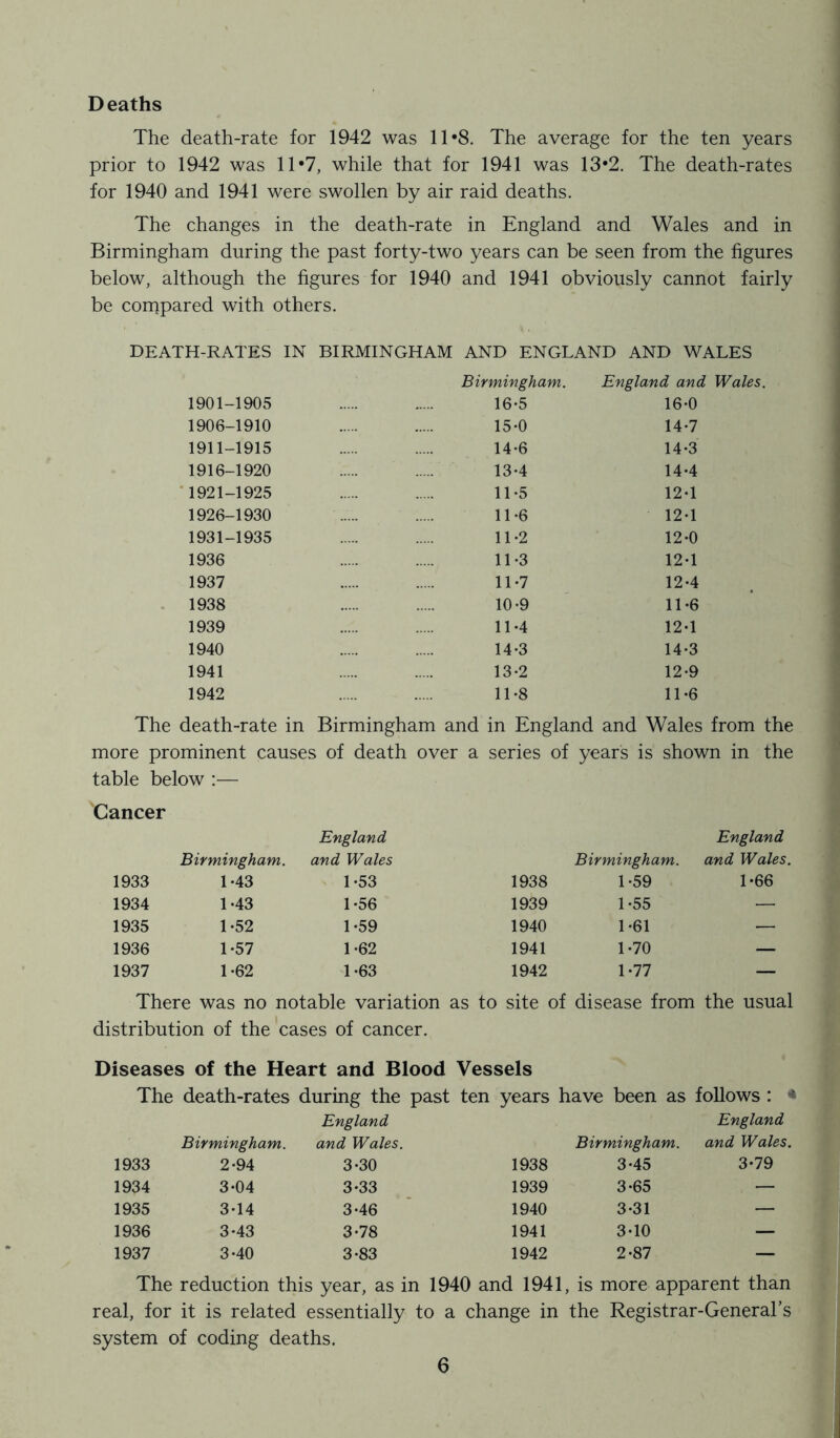 Deaths The death-rate for 1942 was 11*8. The average for the ten years prior to 1942 was 11*7, while that for 1941 was 13*2. The death-rates for 1940 and 1941 were swollen by air raid deaths. The changes in the death-rate in England and Wales and in Birmingham during the past forty-two years can be seen from the figures below, although the figures for 1940 and 1941 obviously cannot fairly be compared with others. DEATH-RATES IN BIRMINGHAM AND ENGLAND AND WALES Birmingham. England and Wales. 1901-1905 16-5 16-0 1906-1910 15-0 14-7 1911-1915 14-6 14-3 1916-1920 13*4 14-4 1921-1925 11-5 12-1 1926-1930 ..... 11-6 12*1 1931-1935 11-2 12-0 1936 11-3 12-1 1937 11-7 12-4 1938 10-9 11-6 1939 11-4 12-1 1940 14-3 14-3 1941 13-2 12-9 1942 11-8 11-6 The death-rate in Birmingham and in England and Wales from the more prominent causes of death over a series of years is shown in the table below :— Cancer England England Birmingham. and Wales Birmingham. and Wales. 1933 1-43 1-53 1938 1-59 1-66 1934 1-43 1-56 1939 1-55 — 1935 1-52 1-59 1940 1*61 — 1936 1-57 1-62 1941 1-70 — 1937 1-62 1-63 1942 1-77 — There was no notable variation as to site of disease from the usual distribution of the cases of cancer. Diseases of the Heart and Blood Vessels The death-rates during the past ten years have been as follows : * England England Birmingham. and Wales. Birmingham. and Wales. 1933 2-94 3-30 1938 3-45 3*79 1934 3*04 3-33 1939 3-65 — 1935 3-14 3-46 1940 3-31 — 1936 3-43 3-78 1941 3-10 — 1937 3-40 3-83 1942 2-87 — The reduction this year, as in 1940 and 1941, is more apparent than real, for it is related essentially to a change in the Registrar-General’s system of coding deaths.