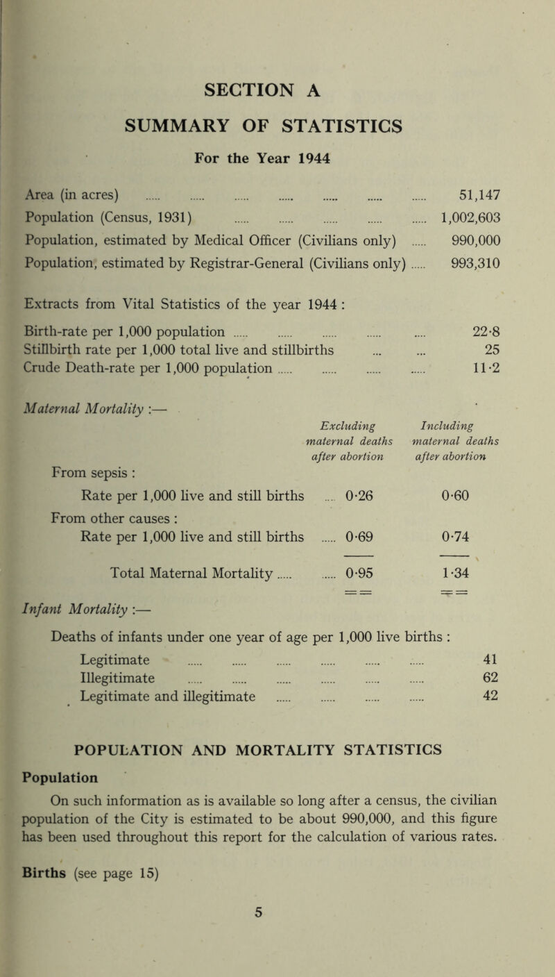 SUMMARY OF STATISTICS For the Year 1944 Area (in acres) 51,147 Population (Census, 1931) 1,002,603 Population, estimated by Medical Officer (Civilians only) 990,000 Population, estimated by Registrar-General (Civilians only) 993,310 Extracts from Vital Statistics of the year 1944 : Birth-rate per 1,000 population .... 22-8 Stillbirth rate per 1,000 total live and stillbirths ... ... 25 Crude Death-rate per 1,000 population 11-2 Maternal Mortality :— Excluding Including maternal deaths maternal deaths after abortion after abortion From sepsis : Rate per 1,000 live and still births ... 0-26 0-60 From other causes: Rate per 1,000 live and still births 0-69 0*74 Total Maternal Mortality 0-95 T34 Infant Mortality :— Deaths of infants under one year of age per 1,000 live births : Legitimate 41 Illegitimate 62 Legitimate and illegitimate 42 POPULATION AND MORTALITY STATISTICS Population On such information as is available so long after a census, the civilian population of the City is estimated to be about 990,000, and this figure has been used throughout this report for the calculation of various rates. Births (see page 15)