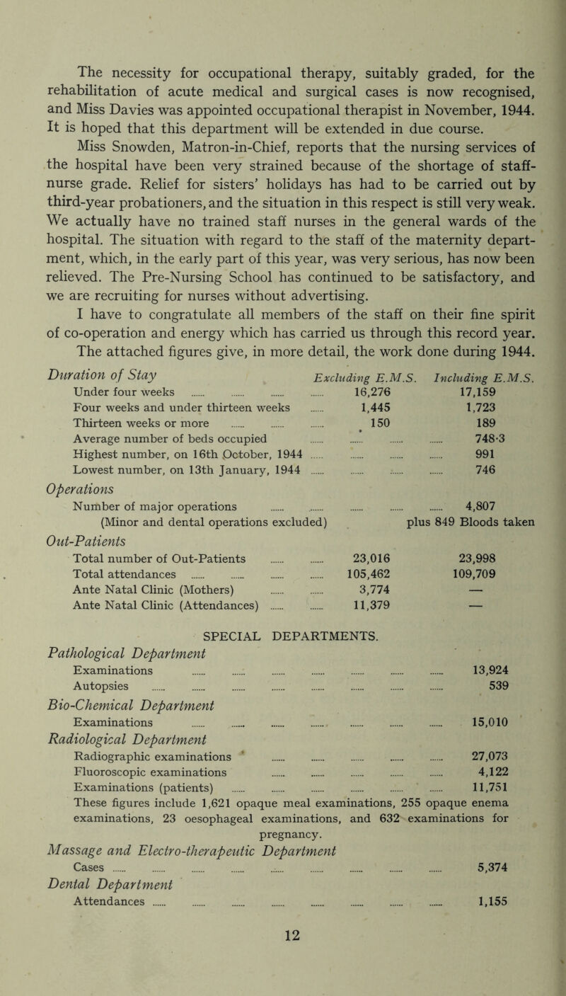 The necessity for occupational therapy, suitably graded, for the rehabilitation of acute medical and surgical cases is now recognised, and Miss Davies was appointed occupational therapist in November, 1944. It is hoped that this department will be extended in due course. Miss Snowden, Matron-in-Chief, reports that the nursing services of the hospital have been very strained because of the shortage of staff- nurse grade. Relief for sisters’ holidays has had to be carried out by third-year probationers, and the situation in this respect is still very weak. We actually have no trained staff nurses in the general wards of the hospital. The situation with regard to the staff of the maternity depart- ment, which, in the early part of this year, was very serious, has now been relieved. The Pre-Nursing School has continued to be satisfactory, and we are recruiting for nurses without advertising. I have to congratulate all members of the staff on their fine spirit of co-operation and energy which has carried us through this record year. The attached figures give, in more detail, the work done during 1944. Duration of Stay Excluding E.M.S. Under four weeks 16,276 Four weeks and under thirteen weeks 1,445 Thirteen weeks or more 150 Average number of beds occupied Highest number, on 16th ^October, 1944 Lowest number, on 13th January, 1944 Including E.M.S. 17,159 1,723 189 748-3 991 746 Operations Number of major operations 4,807 (Minor and dental operations excluded) plus 849 Bloods taken Out-Patients Total number of Out-Patients Total attendances Ante Natal Clinic (Mothers) Ante Natal Clinic (Attendances) 23,016 23,998 105,462 109,709 3,774 — 11,379 — SPECIAL DEPARTMENTS. Pathological Department Examinations 13,924 Autopsies 539 Bio-Chemical Department Examinations 15,010 Radiological Department Radiographic examinations ’ 27,073 Fluoroscopic examinations 4,122 Examinations (patients) :... 11,751 These figures include 1,621 opaque meal examinations, 255 opaque enema examinations, 23 oesophageal examinations, and 632 examinations for pregnancy. Massage and Electro-therapeutic Department Cases 5,374 Dental Department Attendances 1,155