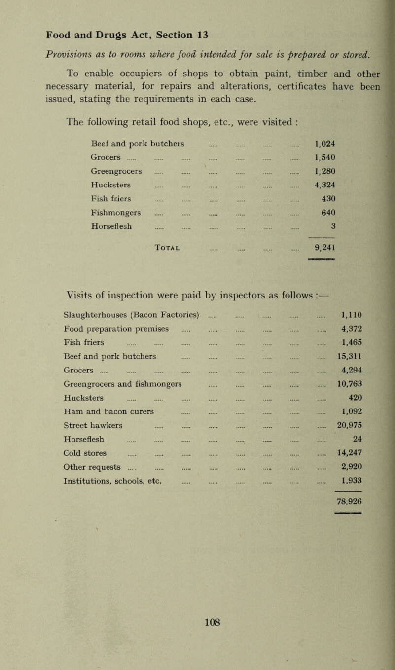 Food and Drugs Act, Section 13 Provisions as to rooms where food intended for sale is prepared or stored. To enable occupiers of shops to obtain paint, timber and other necessary material, for repairs and alterations, certificates have been issued, stating the requirements in each case. The following retail food shops, etc., were visited : Beef and pork butchers 1,024 Grocers 1,540 Greengrocers 1,280 Hucksters 4,324 Fish friers 430 Fishmongers 640 Horseflesh 3 Total 9,241 Visits of inspection were paid by inspectors as follows :— Slaughterhouses (Bacon Factories) Food preparation premises Fish friers Beef and pork butchers Grocers Greengrocers and fishmongers Hucksters Ham and bacon curers Street hawkers Horseflesh Cold stores Other requests Institutions, schools, etc. 1,110 4,372 1,465 15,311 4,294 10,763 420 1,092 20,975 24 14,247 2,920 1,933 78,926