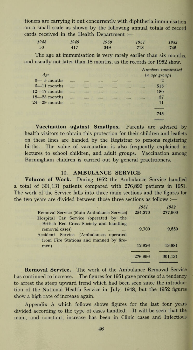 tioners are carrying it out concurrently with diphtheria immunisation on a small scale as shown by the following annual totals of record cards received in the Health Department :— 1948 1949 1950 1951 1952 50 417 349 713 745 The age at immunisation is very rarely earlier than six months, and usually not later than 18 months, as the records for 1952 show. Age 0— 5 months 6—11 months 12—17 months 18—23 months 24—29 months Numbers immunised in age groups 2 515 180 37 11 745 Vaccination against Smallpox. Parents are advised by health visitors to obtain this protection for their children and leaflets on these lines are handed by the Registrar to persons registering births. The value of vaccination is also frequently explained in lectures to school children, and adult groups. Vaccination among Birmingham children is carried out by general practitioners. 10. AMBULANCE SERVICE Volume of Work. During 1952 the Ambulance Service handled a total of 301,131 patients compared with 276,896 patients in 1951. The work of the Service falls into three main sections and the figures for the two years are divided between those three sections as follows :— 1951 1952 Removal Service (Main Ambulance Service) Hospital Car Service (operated by the British Red Cross Society and handling 254,370 277,900 removal cases) Accident Service (Ambulances operated from Fire Stations and manned by fire- 9,700 9,550 men) 12,826 13,681 276,896 301,131 Removal Service. The work of the Ambulance Removal Service has continued to increase. The figures for 1951 gave promise of a tendency to arrest the steep upward trend which had been seen since the introduc- tion of the National Health Service in July, 1948, but the 1952 figures show a high rate of increase again. Appendix A which follows shows figures for the last four years divided according to the type of cases handled. It will be seen that the main, and constant, increase has been in Clinic cases and Infectious