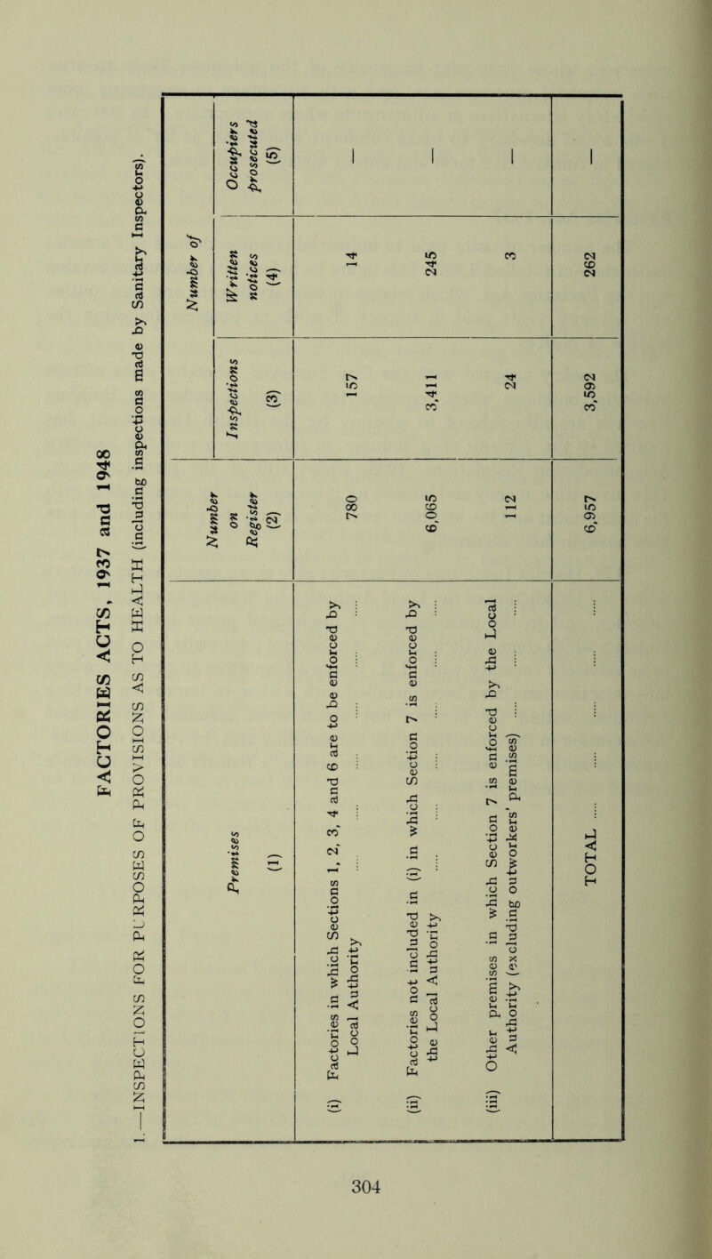 INSPECTIONS FOR PURPOSES OF PROVISIONS AS TO HEALTH (including inspections made by Sanitary Inspectors).