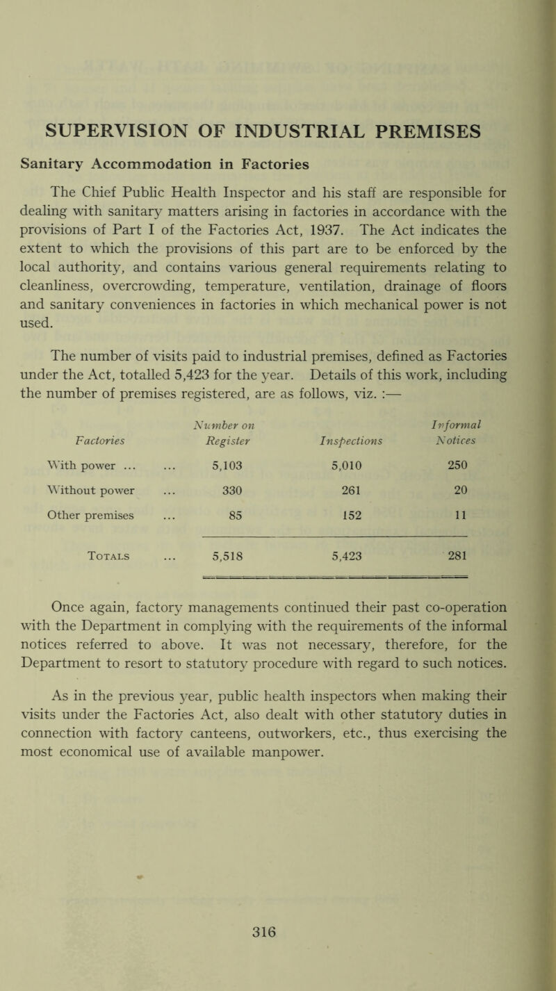 SUPERVISION OF INDUSTRIAL PREMISES Sanitary Accommodation in Factories The Chief Public Health Inspector and his staff are responsible for dealing with sanitary matters arising in factories in accordance with the provisions of Part I of the Factories Act, 1937. The Act indicates the extent to which the provisions of this part are to be enforced by the local authority, and contains various general requirements relating to cleanliness, overcrowding, temperature, ventilation, drainage of floors and sanitary conveniences in factories in which mechanical power is not used. The number of visits paid to industrial premises, defined as Factories under the Act, totalled 5,423 for the year. Details of this work, including the number of premises registered, are as follows, viz. :— Factories Nlimber on Register Inspections Informal Notices With power ... 5,103 5,010 250 ^^'ithout power 330 261 20 Other premises 85 152 11 Totals 5,518 5,423 281 Once again, factory managements continued their past co-operation with the Department in complying with the requirements of the informal notices referred to above. It was not necessary, therefore, for the Department to resort to statutory procedure with regard to such notices. As in the previous year, public health inspectors when making their visits under the Factories Act, also dealt with other statutory duties in connection with factory canteens, outworkers, etc., thus exercising the most economical use of available manpower.