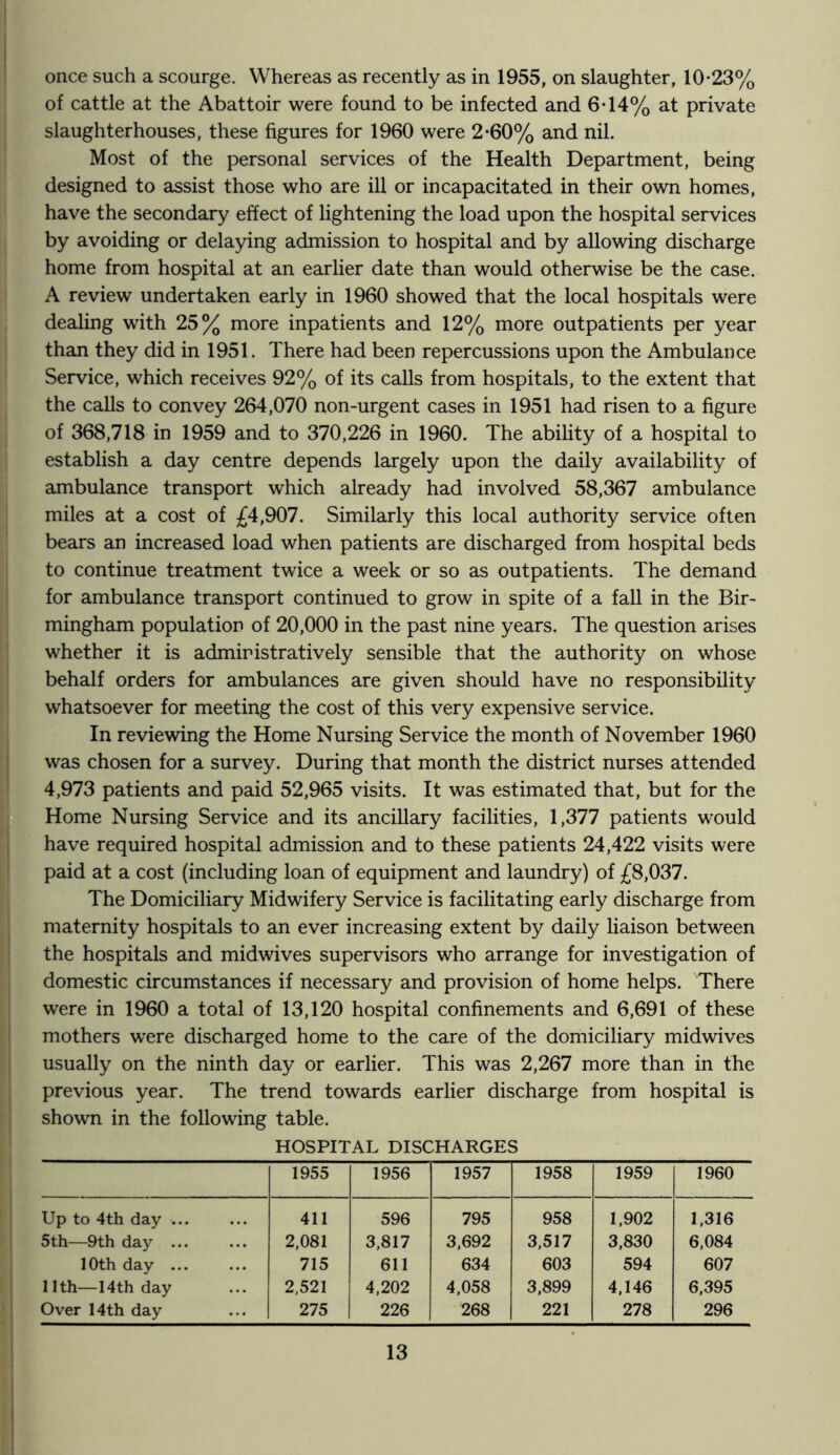 once such a scourge. Whereas as recently as in 1955, on slaughter, 10*23% of cattle at the Abattoir were found to be infected and 6*14% at private slaughterhouses, these figures for 1960 were 2*60% and nil. Most of the personal services of the Health Department, being designed to assist those who are ill or incapacitated in their own homes, have the secondary effect of lightening the load upon the hospital services by avoiding or delaying admission to hospital and by allowing discharge home from hospital at an earlier date than would otherwise be the case. A review undertaken early in 1960 showed that the local hospitals were dealing with 25% more inpatients and 12% more outpatients per year than they did in 1951. There had been repercussions upon the Ambulance Service, which receives 92% of its calls from hospitals, to the extent that the calls to convey 264,070 non-urgent cases in 1951 had risen to a figure of 368,718 in 1959 and to 370,226 in 1960. The ability of a hospital to establish a day centre depends largely upon the daily availability of ambulance transport which already had involved 58,367 ambulance miles at a cost of £4,907. Similarly this local authority service often bears an increased load when patients are discharged from hospital beds to continue treatment twice a week or so as outpatients. The demand for ambulance transport continued to grow in spite of a fall in the Bir- mingham population of 20,000 in the past nine years. The question arises whether it is administratively sensible that the authority on whose behalf orders for ambulances are given should have no responsibility whatsoever for meeting the cost of this very expensive service. In reviewing the Home Nursing Service the month of November 1960 was chosen for a survey. During that month the district nurses attended 4,973 patients and paid 52,965 visits. It was estimated that, but for the Home Nursing Service and its ancillary facilities, 1,377 patients would have required hospital admission and to these patients 24,422 visits were paid at a cost (including loan of equipment and laundry) of £8,037. The Domiciliary Midwifery Service is facilitating early discharge from maternity hospitals to an ever increasing extent by daily liaison between the hospitals and midwives supervisors who arrange for investigation of domestic circumstances if necessary and provision of home helps. There were in 1960 a total of 13,120 hospital confinements and 6,691 of these mothers were discharged home to the care of the domiciliary midwives usually on the ninth day or earlier. This was 2,267 more than in the previous year. The trend towards earlier discharge from hospital is shown in the following table. HOSPITAL DISCHARGES 1955 1956 1957 1958 1959 1960 Up to 4th day ... 411 596 795 958 1,902 1,316 5th—9th day 2,081 3,817 3,692 3,517 3,830 6,084 10th day ... 715 611 634 603 594 607 11th—14th day 2,521 4,202 4,058 3,899 4,146 6,395 Over 14th day 275 226 268 221 278 296