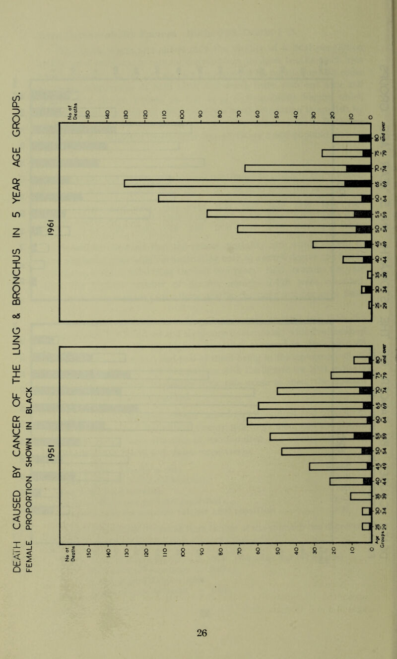 FEMALE PROPORTION SHOWN IN BLACK