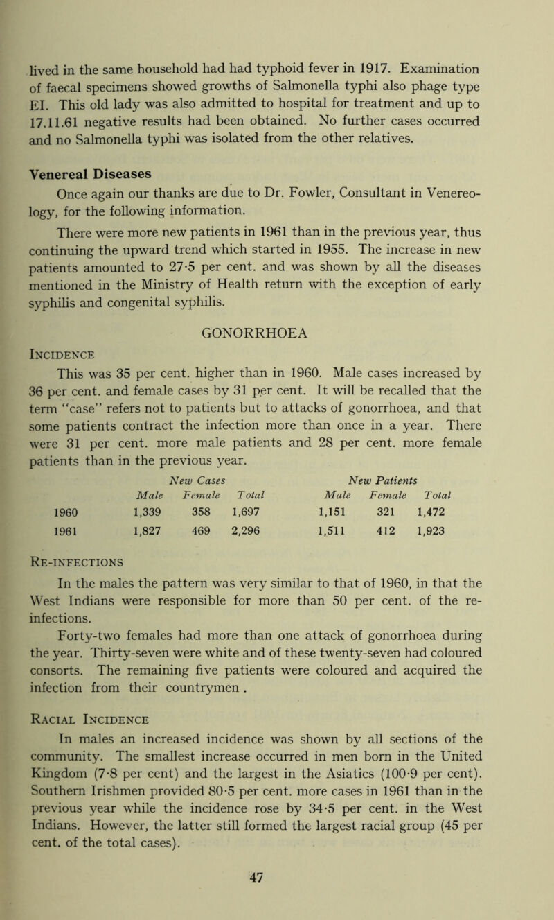 lived in the same household had had typhoid fever in 1917. Examination of faecal specimens showed growths of Salmonella typhi also phage type EL This old lady was also admitted to hospital for treatment and up to 17.11.61 negative results had been obtained. No further cases occurred and no Salmonella typhi was isolated from the other relatives. Venereal Diseases Once again our thanks are due to Dr. Fowler, Consultant in Venereo- logy, for the following information. There were more new patients in 1961 than in the previous year, thus continuing the upward trend which started in 1955. The increase in new patients amounted to 27-5 per cent, and was shown by all the diseases mentioned in the Ministry of Health return with the exception of early syphilis and congenital syphilis. GONORRHOEA Incidence This was 35 per cent, higher than in 1960. Male cases increased by 36 per cent, and female cases by 31 per cent. It will be recalled that the term “case” refers not to patients but to attacks of gonorrhoea, and that some patients contract the infection more than once in a year. There were 31 per cent, more male patients and 28 per cent, more female patients than in the previous year. New Cases New Patients Male Female Total Male Female Total 1,339 358 1,697 1,151 321 1,472 1,827 469 2,296 1,511 412 1,923 Re-infections In the males the pattern was very similar to that of 1960, in that the West Indians were responsible for more than 50 per cent, of the re- infections. Forty-two females had more than one attack of gonorrhoea during the year. Thirty-seven were white and of these twenty-seven had coloured consorts. The remaining five patients were coloured and acquired the infection from their countrymen . Racial Incidence In males an increased incidence was shown by all sections of the community. The smallest increase occurred in men born in the United Kingdom (7*8 per cent) and the largest in the Asiatics (100*9 per cent). Southern Irishmen provided 80*5 per cent, more cases in 1961 than in the previous year while the incidence rose by 34*5 per cent, in the West Indians. However, the latter still formed the largest racial group (45 per cent, of the total cases).