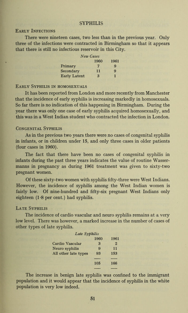 SYPHILIS Early Infections There were nineteen cases, two less than in the previous year. Only three of the infections were contracted in Birmingham so that it appears that there is still no infectious reservoir in this City. New Cases 1960 1961 Primary 7 9 Secondary 11 9 Early Latent 3 1 Early Syphilis in homosexuals It has been reported from London and more recently from Manchester that the incidence of early syphilis is increasing markedly in homosexuals. So far there is no indication of this happening in Birmingham. During the year there was only one case of early syphilis acquired homosexually, and this was in a West Indian student who contracted the infection in London. Congenital Syphilis As in the previous two years there were no cases of congenital syphilis in infants, or in children under 15, and only three cases in older patients (four cases in 1960). The fact that there have been no cases of congenital syphilis in infants during the past three years indicates the value of routine Wasser- manns in pregnancy as during 1961 treatment was given to sixty-two pregnant women. Of these sixty-two women with syphihs fifty-three were West Indians. However, the incidence of syphilis among the West Indian women is fairly low. Of nine-hundred and fifty-six pregnant West Indians only eighteen (1*8 per cent.) had syphilis. Late Syphilis The incidence of cardio vascular and neuro syphilis remains at a very low level. There was however, a marked increase in the number of cases of other types of late syphilis. Late Syphilis Cardio Vascular 1960 3 1961 2 Neuro syphilis 9 11 All other late types 93 153 105 166 The increase in benign late syphilis was confined to the immigrant population and it would appear that the incidence of syphilis in the white population is very low indeed.