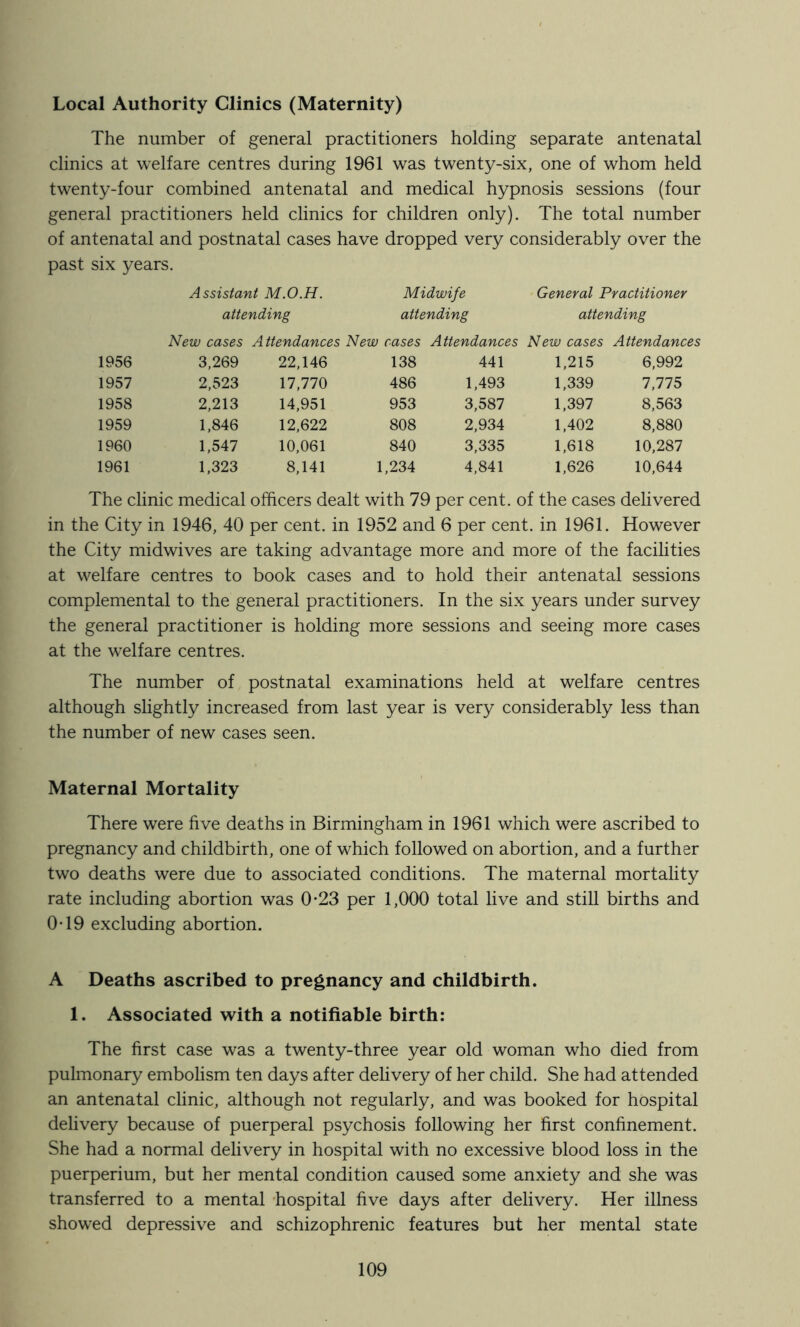 Local Authority Clinics (Maternity) The number of general practitioners holding separate antenatal clinics at welfare centres during 1961 was twenty-six, one of whom held twenty-four combined antenatal and medical hypnosis sessions (four general practitioners held clinics for children only). The total number of antenatal and postnatal cases have dropped very considerably over the past six years. Assistant M.O.H. Midwife General Practitioner attending attending attending New cases Attendances New cases Attendances New cases Attendances 1956 3,269 22,146 138 441 1,215 6,992 1957 2,523 17,770 486 1,493 1,339 7,775 1958 2,213 14,951 953 3,587 1,397 8,563 1959 1,846 12,622 808 2,934 1,402 8,880 1960 1,547 10,061 840 3,335 1,618 10,287 1961 1,323 8,141 1,234 4,841 1,626 10,644 The clinic medical officers dealt with 79 per cent, of the cases delivered in the City in 1946, 40 per cent, in 1952 and 6 per cent, in 1961. However the City midwives are taking advantage more and more of the facilities at welfare centres to book cases and to hold their antenatal sessions complemental to the general practitioners. In the six years under survey the general practitioner is holding more sessions and seeing more cases at the welfare centres. The number of postnatal examinations held at welfare centres although slightly increased from last year is very considerably less than the number of new cases seen. Maternal Mortality There were five deaths in Birmingham in 1961 which were ascribed to pregnancy and childbirth, one of which followed on abortion, and a further two deaths were due to associated conditions. The maternal mortality rate including abortion was 0-23 per 1,000 total live and still births and 0-19 excluding abortion. A Deaths ascribed to pregnancy and childbirth. 1. Associated with a notifiable birth: The first case was a twenty-three year old woman who died from pulmonary embolism ten days after delivery of her child. She had attended an antenatal clinic, although not regularly, and was booked for hospital delivery because of puerperal psychosis following her first confinement. She had a normal delivery in hospital with no excessive blood loss in the puerperium, but her mental condition caused some anxiety and she was transferred to a mental -hospital five days after delivery. Her illness showed depressive and schizophrenic features but her mental state