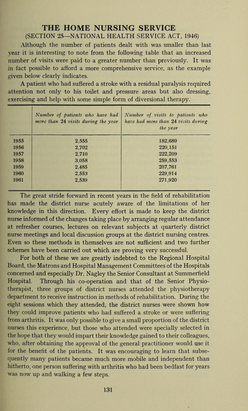 THE HOME NURSING SERVICE (SECTION 25—NATIONAL HEALTH SERVICE ACT, 1946) Although the number of patients dealt with was smaller than last year it is interesting to note from the following table that an increased number of visits were paid to a greater number than previously. It was in fact possible to afford a more comprehensive service, as the example given below clearly indicates. A patient who had suffered a stroke with a residual paralysis required attention not only to his toilet and pressure areas but also dressing, exercising and help with some simple form of diversional therapy. Number of patients who have had more than 24 visits during the year Number of visits to patients who have had more than 24 visits during the year 1955 2,555 182,689 1956 2,702 220,151 1957 2,710 222,209 1958 3,058 259,553 1959 2,485 207,761 1960 2,553 229,914 1961 2,539 271,920 The great stride forward in recent years in the field of rehabilitation has made the district nurse acutely aware of the limitations of her knowledge in this direction. Every effort is made to keep the district nurse informed of the changes taking place by arranging regular attendance at refresher courses, lectures on relevant subjects at quarterly district nurse meetings and local discussion groups at the district nursing centres. Even so these methods in themselves are not sufficient and two further schemes have been carried out which are proving very successful. For both of these we are greatly indebted to the Regional Hospital Board, the Matrons and Hospital Management Committees of the Hospitals concerned and especially Dr. Nagley the Senior Consultant at Summerfield Hospital. Through his co-operation and that of the Senior Physio- therapist, three groups of district nurses attended the physiotherapy department to receive instruction in methods of rehabilitation. During the eight sessions which they attended, the district nurses were shown how they could improve patients who had suffered a stroke or were suffering from arthritis. It was only possible to give a small proportion of the district nurses this experience, but those who attended were specially selected in the hope that they would impart their knowledge gained to their colleagues, who, after obtaining the approval of the general practitioner would use it for the benefit of the patients. It was encouraging to learn that subse- quently many patients became much more mobile and independent than hitherto, one person suffering with arthritis who had been bedfast for years was now up and walking a few steps.