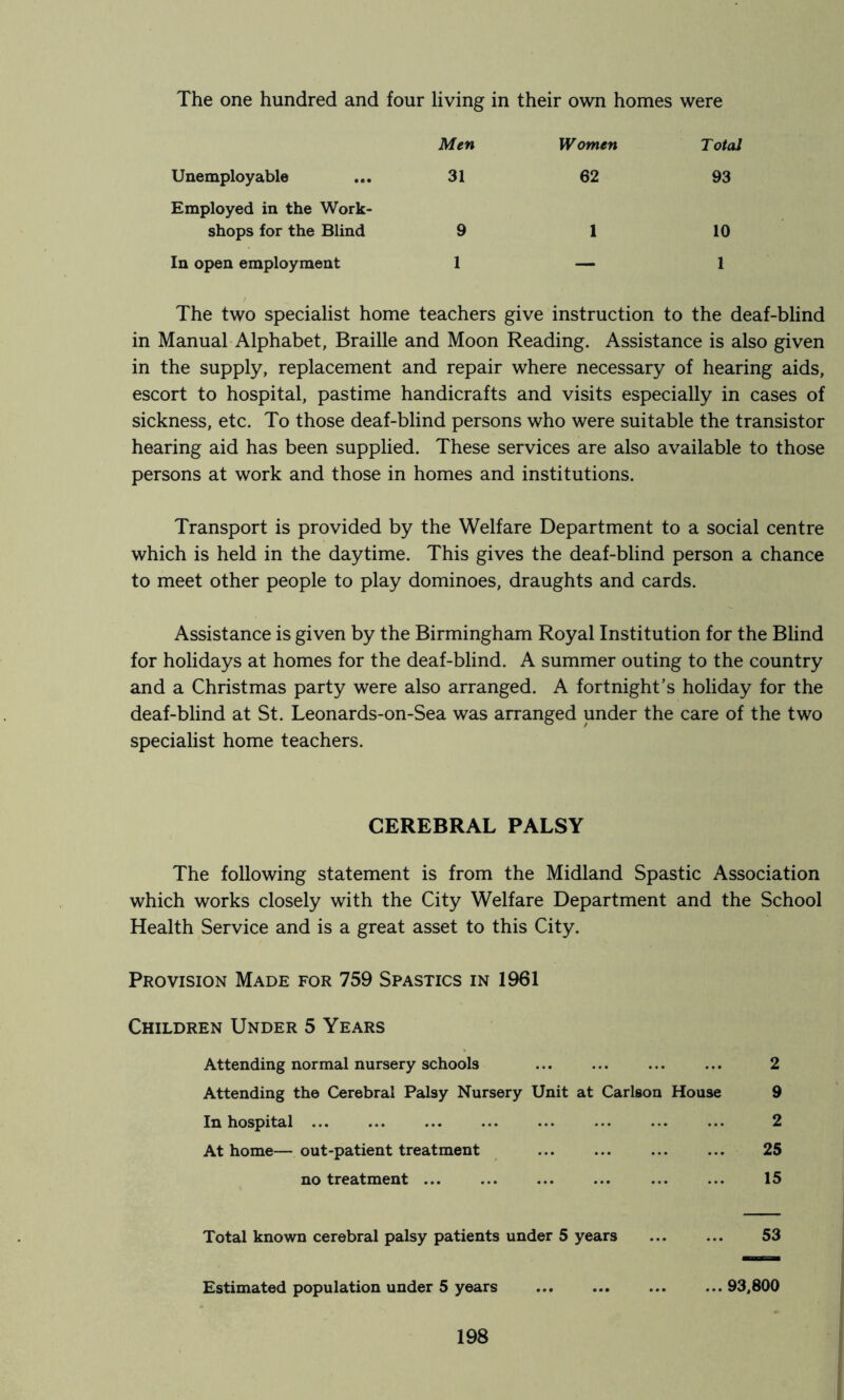 The one hundred and four living in their own homes were Men Women Total Unemployable 31 62 93 Employed in the Work- shops for the Blind 9 1 10 In open employment 1 — 1 The two specialist home teachers give instruction to the deaf-blind in Manual Alphabet, Braille and Moon Reading. Assistance is also given in the supply, replacement and repair where necessary of hearing aids, escort to hospital, pastime handicrafts and visits especially in cases of sickness, etc. To those deaf-blind persons who were suitable the transistor hearing aid has been supplied. These services are also available to those persons at work and those in homes and institutions. Transport is provided by the Welfare Department to a social centre which is held in the daytime. This gives the deaf-blind person a chance to meet other people to play dominoes, draughts and cards. Assistance is given by the Birmingham Royal Institution for the Blind for holidays at homes for the deaf-blind. A summer outing to the country and a Christmas party were also arranged. A fortnight’s holiday for the deaf-blind at St. Leonards-on-Sea was arranged under the care of the two specialist home teachers. CEREBRAL PALSY The following statement is from the Midland Spastic Association which works closely with the City Welfare Department and the School Health Service and is a great asset to this City. Provision Made for 759 Spastics in 1961 Children Under 5 Years Attending normal nursery schools ... ... ... ... 2 Attending the Cerebral Palsy Nursery Unit at Carlson House 9 In hospital 2 At home— out-patient treatment 25 no treatment 15 Total known cerebral palsy patients under 5 years 53 Estimated population under 5 years ... ... ... ... 93,800