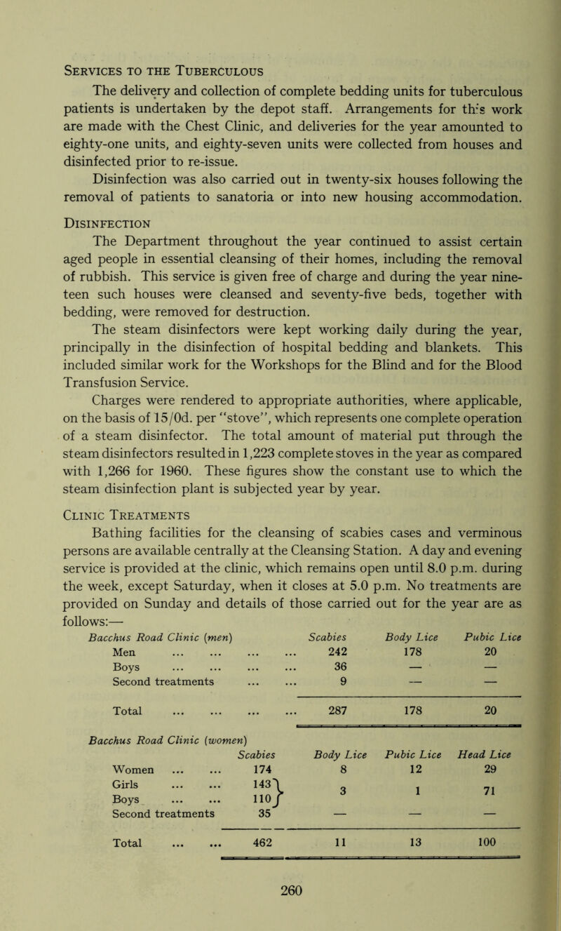 Services to the Tuberculous The delivery and collection of complete bedding units for tuberculous patients is undertaken by the depot staff. Arrangements for th's work are made with the Chest CHnic, and deliveries for the year amounted to eighty-one units, and eighty-seven units were collected from houses and disinfected prior to re-issue. Disinfection was also carried out in twenty-six houses following the removal of patients to sanatoria or into new housing accommodation. Disinfection The Department throughout the year continued to assist certain aged people in essential cleansing of their homes, including the removal of rubbish. This service is given free of charge and during the year nine- teen such houses were cleansed and seventy-five beds, together with bedding, were removed for destruction. The steam disinfectors were kept working daily during the year, principally in the disinfection of hospital bedding and blankets. This included similar work for the Workshops for the Blind and for the Blood Transfusion Service. Charges were rendered to appropriate authorities, where applicable, on the basis of 15/Od. per “stove”, which represents one complete operation of a steam disinfector. The total amount of material put through the steam disinfectors resulted in 1,223 complete stoves in the year as compared with 1,266 for 1960. These hgures show the constant use to which the steam disinfection plant is subjected year by year. Clinic Treatments Bathing facilities for the cleansing of scabies cases and verminous persons are available centrally at the Cleansing Station. A day and evening service is provided at the clinic, which remains open until 8.0 p.m. during the week, except Saturday, when it closes at 5.0 p.m. No treatments are provided on Sunday and details of those carried out for the year are as follows:— Bacchus Road Clinic {men) Scabies Body Lice Pubic Lice Men 242 178 20 Boys 36 — — Second treatments 9 — — Total ... 287 178 20 Bacchus Road Clinic {women) Scabies Body Lice Pubic Lice Head Lice Women 174 8 12 29 Girls 3 1 71 Boys no/ Second treatments 35 — — — Total 462 11 13 100