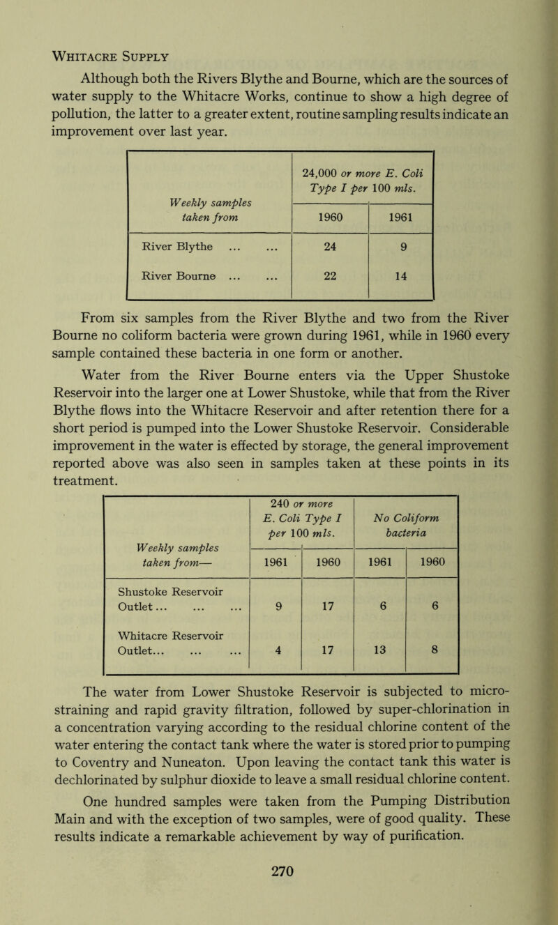 Whitacre Supply Although both the Rivers Blythe and Bourne, which are the sources of water supply to the Whitacre Works, continue to show a high degree of pollution, the latter to a greater extent, routine sampling results indicate an improvement over last year. Weekly samples taken from 24,000 or more E. Coli Type I per 100 mis. 1960 1961 River Blythe 24 9 River Bourne ... 22 14 From six samples from the River Blythe and two from the River Bourne no coliform bacteria were grown during 1961, while in 1960 every sample contained these bacteria in one form or another. Water from the River Bourne enters via the Upper Shustoke Reservoir into the larger one at Lower Shustoke, while that from the River Blythe flows into the Whitacre Reservoir and after retention there for a short period is pumped into the Lower Shustoke Reservoir. Considerable improvement in the water is effected by storage, the general improvement reported above was also seen in samples taken at these points in its treatment. Weekly samples taken from— 240 oj E. Coli per 10 more Type I lO mis. No Coliform bacteria 1961 1960 1961 1960 Shustoke Reservoir Outlet 9 17 6 6 Whitacre Reservoir Outlet... 4 17 13 8 The water from Lower Shustoke Reservoir is subjected to micro- straining and rapid gravity filtration, followed by super-chlorination in a concentration varying according to the residual chlorine content of the water entering the contact tank where the water is stored prior to pumping to Coventry and Nuneaton. Upon leaving the contact tank this water is dechlorinated by sulphur dioxide to leave a small residual chlorine content. One hundred samples were taken from the Pumping Distribution Main and with the exception of two samples, were of good quality. These results indicate a remarkable achievement by way of purification.