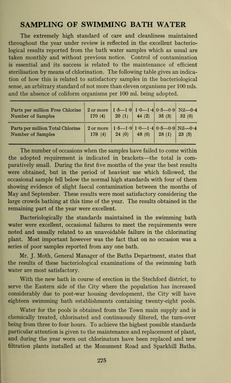 SAMPLING OF SWIMMING BATH WATER The extremely high standard of care and cleanliness maintained throughout the year under review is reflected in the excellent bacterio- logical results reported from the bath water samples which as usual are taken monthly and without previous notice. Control of contamination is essential and its success is related to the maintenance of efficient sterilisation by means of chlorination. The following table gives an indica- tion of how this is related to satisfactory samples in the bacteriological sense, an arbitrary standard of not more than eleven organisms per 100 mis. and the absence of coliform organisms per 100 ml. being adopted. Parts per million Free Chlorine Number of Samples 2 or more 170 (4) 1 -5—1 -9 20 (Ij 1 -0—1 -4 44 (2) 0-5—0-9 35 (3) Nil—0-4 32 (6) Parts per million Total Chlorine Number of Samples 2 or more 178 (4) 1-5—1-9 24 (0) 1 -0—1 -4 48 (6) 0-5—0-9 28(1) Nil—0*4 23 (5) The number of occasions when the samples have failed to come within the adopted requirement is indicated in brackets—the total is com- paratively small. During the first five months of the year the best results were obtained, but in the period of heaviest use which followed, the occasional sample fell below the normal high standards with four of them showing evidence of slight faecal contamination between the months of May and September. These results were most satisfactory considering the large crowds bathing at this time of the year. The results obtained in the remaining part of the year were excellent. BacteriologicaUy the standards maintained in the swimming bath water were excellent, occasional failures to meet the requirements were noted and usually related to an unavoidable failure in the chlorinating plant. Most important however was the fact that on no occasion was a series of poor samples reported from any one bath. Mr. J. Moth, General Manager of the Baths Department, states that the results of these bacteriological examinations of the swimming bath water are most satisfactory. With the new bath in course of erection in the Stechford district, to serve the Eastern side of the City where the population has increased considerably due to post-war housing development, the City will have eighteen swimming bath establishments containing twenty-eight pools. Water for the pools is obtained from the Town main supply and is chemically treated, chlorinated and continuously filtered, the turn-over being from three to four hours. To achieve the highest possible standards particular attention is given to the maintenance and replacement of plant, and during the year worn out chlorinators have been replaced and new filtration plants installed at the Monument Road and Sparkhill Baths.