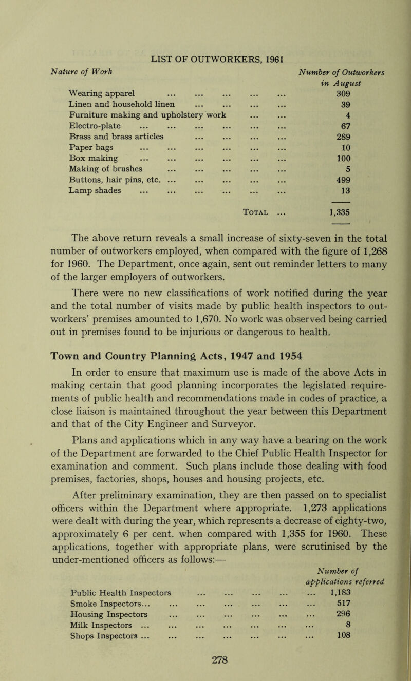 LIST OF OUTWORKERS. 1961 Nature of Work Wearing apparel Linen and household linen Furniture making and upholstery work Electro-plate Brass and brass articles Paper bags Box making Making of brushes Buttons, hair pins, etc. ... Lamp shades Number of Outworkers in August 309 39 4 67 289 10 100 5 499 13 Total 1,335 The above return reveals a small increase of sixty-seven in the total number of outworkers employed, when compared with the figure of 1,268 for 1960. The Department, once again, sent out reminder letters to many of the larger employers of outworkers. There were no new classifications of work notified during the year and the total number of visits made by public health inspectors to out- workers’ premises amounted to 1,670. No work was observed being carried out in premises found to be injurious or dangerous to health. Town and Country Planning Acts, 1947 and 1954 In order to ensure that maximum use is made of the above Acts in making certain that good planning incorporates the legislated require- ments of public health and recommendations made in codes of practice, a close liaison is maintained throughout the year between this Department and that of the City Engineer and Surveyor. Plans and applications which in any way have a bearing on the work of the Department are forwarded to the Chief Public Health Inspector for examination and comment. Such plans include those dealing with food premises, factories, shops, houses and housing projects, etc. After preliminary examination, they are then passed on to specialist officers within the Department where appropriate. 1,273 applications were dealt with during the year, which represents a decrease of eighty-two, approximately 6 per cent, when compared with 1,355 for 1960. These applications, together with appropriate plans, were scrutinised by the under-mentioned officers as follows:— Number of applications referred Public Health Inspectors ... ... ... ... ... 1,183 Smoke Inspectors... ... ... ... ... ... ... 517 Housing Inspectors ... ... ... ... ... ... 296 Milk Inspectors ... ... ... ... ... ... ... 8 Shops Inspectors ... ... ... ... ... ... ... 108