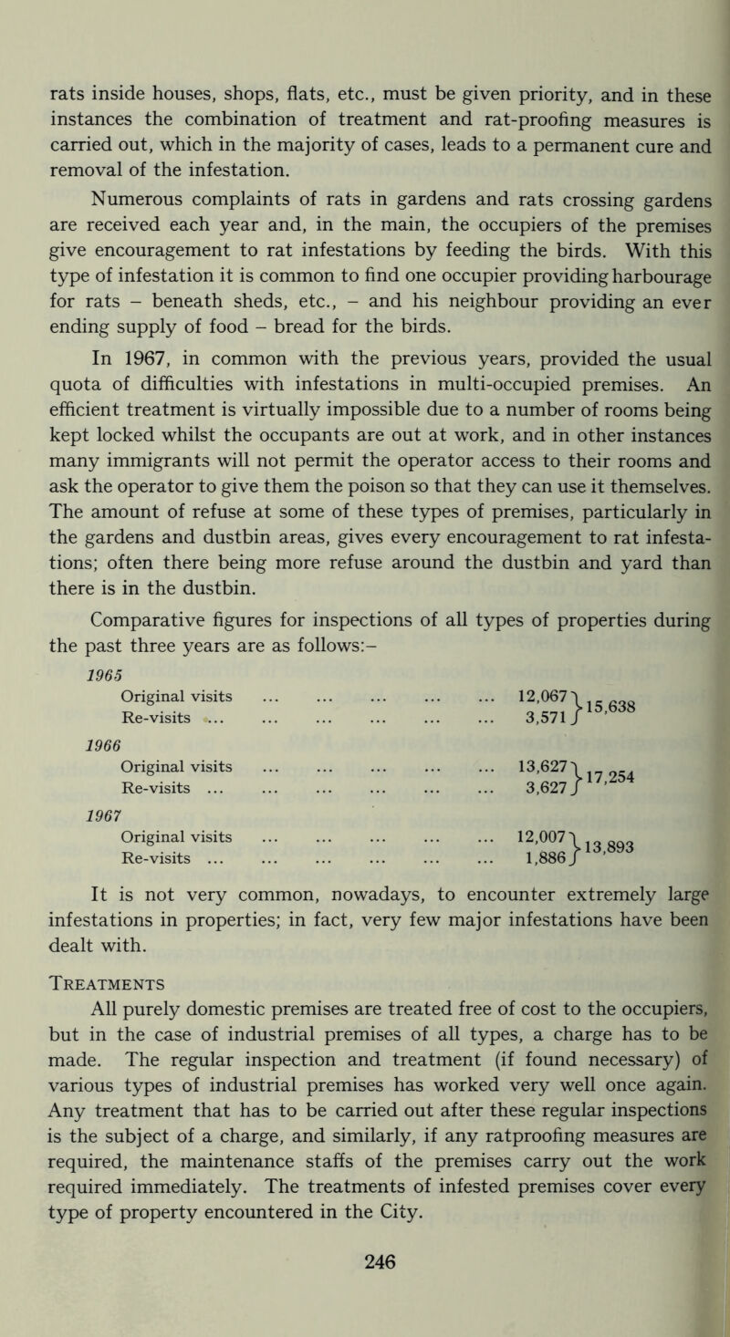 rats inside houses, shops, flats, etc., must be given priority, and in these instances the combination of treatment and rat-proofing measures is carried out, which in the majority of cases, leads to a permanent cure and removal of the infestation. Numerous complaints of rats in gardens and rats crossing gardens are received each year and, in the main, the occupiers of the premises give encouragement to rat infestations by feeding the birds. With this type of infestation it is common to find one occupier providing harbourage for rats - beneath sheds, etc., - and his neighbour providing an ever ending supply of food - bread for the birds. In 1967, in common with the previous years, provided the usual quota of difficulties with infestations in multi-occupied premises. An efficient treatment is virtually impossible due to a number of rooms being kept locked whilst the occupants are out at work, and in other instances many immigrants will not permit the operator access to their rooms and ask the operator to give them the poison so that they can use it themselves. The amount of refuse at some of these types of premises, particularly in the gardens and dustbin areas, gives every encouragement to rat infesta- tions; often there being more refuse around the dustbin and yard than there is in the dustbin. Comparative figures for inspections of all types of properties during the past three years are as follows:- 1965 Original visits Re-visits ... 1966 Original visits Re-visits ... 1967 Original visits Re-visits ... 12,067^ 3,571 / 15,638 13,627q 3,627 j 17,254 12,007'! 1,886 / 13,893 It is not very common, nowadays, to encounter extremely large infestations in properties; in fact, very few major infestations have been dealt with. Treatments All purely domestic premises are treated free of cost to the occupiers, but in the case of industrial premises of all types, a charge has to be made. The regular inspection and treatment (if found necessary) of various types of industrial premises has worked very well once again. Any treatment that has to be carried out after these regular inspections is the subject of a charge, and similarly, if any ratproofing measures are required, the maintenance staffs of the premises carry out the work required immediately. The treatments of infested premises cover every type of property encountered in the City.