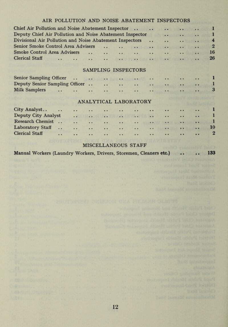 AIR POLLUTION AND NOISE ABATEMENT INSPECTORS Chief Air Pollution and Noise Abatement Inspector .. .. .. .. .. 1 Deputy Chief Air Pollution and Noise Abatement Inspector .. .. .. 1 Divisional Air Pollution and Noise Abatement Inspectors .. .. .. .. 4 Senior Smoke Control Area Advisers .. .. .. .. .. .. .. 2 Smoke Control Area Advisers .. .. .. .. .. .. .. .. 16 Clerical Staff .. .. .. .. .. .. .. .. .. .. 26 SAMPLING INSPECTORS Senior Sampling Officer .. .. .. .. .. .. .. .. .. 1 Deputy Senior Sampling Of&cer .. .. .. .. .. .. .. .. 1 Milk Samplers .. .. .. .. .. .. .. .. .. .. 3 ANALYTICAL LABORATORY City Analyst.. .. .. .. .. .. .. .. .. .. .. 1 Deputy City Analyst .. .. .. .. .. .. .. .. .. 1 Research Chemist .. .. .. .. .. .. .. .. .. .. 1 Laboratory Staff .. .. .. .. .. .. .. .. .. .. 10 Clerical Staff .. .. .. .. .. .. .. .. .. .. 2 MISCELLANEOUS STAFF Manual Workers (Laundry Workers, Drivers, Storemen, Cleaners etc.) .. .. 133