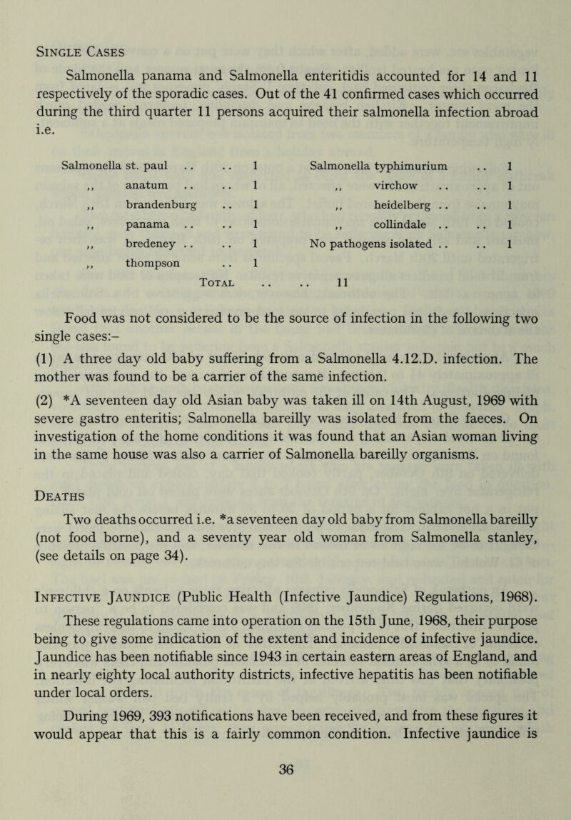 Single Cases Salmonella panama and Salmonella enteritidis accounted for 14 and 11 respectively of the sporadic cases. Out of the 41 confirmed cases which occurred during the third quarter 11 persons acquired their salmonella infection abroad i.e. Salmonella st. paul 1 Salmonella typhimurium 1 ,, anatum .. 1 ,, virchow 1 ,, brandenburg .. 1 ,, heidelberg .. 1 ,, panama 1 ,, collindale .. 1 ,, bredeney . . 1 No pathogens isolated . . 1 ,, thompson 1 Total .. .. 11 Food was not considered to be the source of infection in the following two single cases (1) A three day old baby suffering from a Salmonella 4.12.D. infection. The mother was found to be a carrier of the same infection. (2) *A seventeen day old Asian baby was taken ill on 14th August, 1969 with severe gastro enteritis; Salmonella bareilly was isolated from the faeces. On investigation of the home conditions it was found that an Asian woman hving in the same house was also a carrier of Salmonella bareilly organisms. Deaths Two deaths occurred i.e. *a seventeen day old baby from Salmonella bareilly (not food borne), and a seventy year old woman from Salmonella Stanley, (see details on page 34). Infective Jaundice (Public Health (Infective Jaundice) Regulations, 1968). These regulations came into operation on the 15th June, 1968, their purpose being to give some indication of the extent and incidence of infective jaundice. Jaundice has been notifiable since 1943 in certain eastern areas of England, and in nearly eighty local authority districts, infective hepatitis has been notifiable under local orders. During 1969, 393 notifications have been received, and from these figures it would appear that this is a fairly common condition. Infective jaundice is