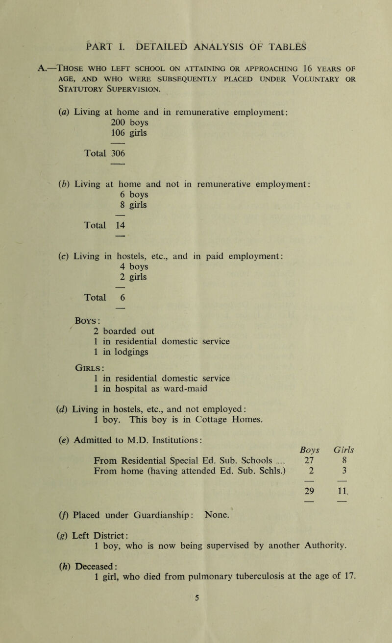 PART I. DETAILED ANALYSIS OF TABLES A.—Those who left school on attaining or approaching 16 years of AGE, AND WHO WERE SUBSEQUENTLY PLACED UNDER VOLUNTARY OR Statutory Supervision. {a) Living at home and in remunerative employment: 200 boys 106 girls Total 306 {b) Living at home and not in remunerative employment: 6 boys 8 girls Total 14 (c) Living in hostels, etc., and in paid employment: 4 boys 2 girls Total 6 Boys: 2 boarded out 1 in residential domestic service 1 in lodgings Girls: 1 in residential domestic service 1 in hospital as ward-maid {d) Living in hostels, etc., and not employed: 1 boy. This boy is in Cottage Homes. (e) Admitted to M.D. Institutions: Boys Girls From Residential Special Ed. Sub. Schools 27 8 From home (having attended Ed. Sub. Schls.) 2 3 29 11. (/) Placed under Guardianship: None. (g) Left District: 1 boy, who is now being supervised by another Authority. (h) Deceased: 1 girl, who died from pulmonary tuberculosis at the age of 17.