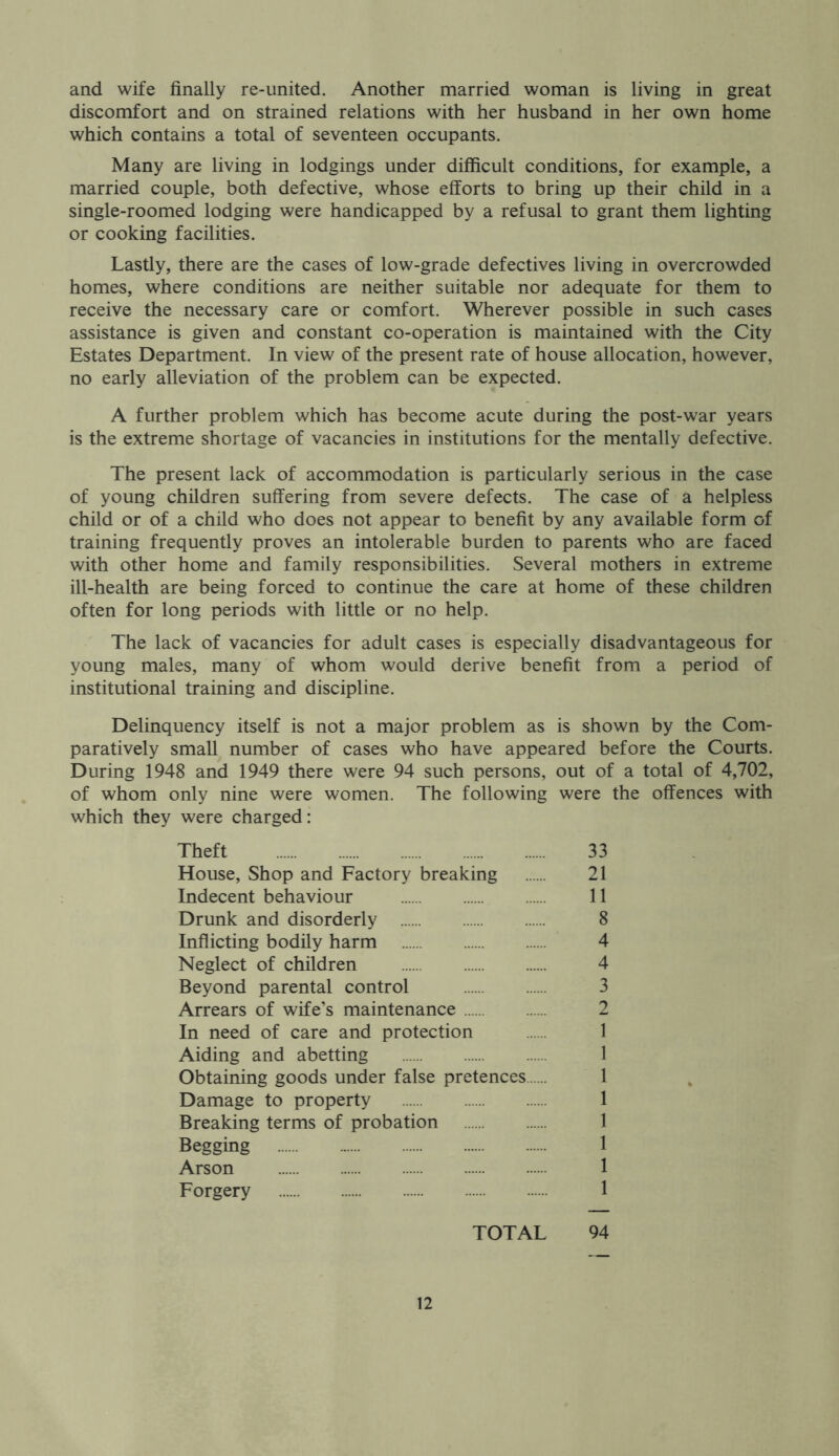 and wife finally re-united. Another married woman is living in great discomfort and on strained relations with her husband in her own home which contains a total of seventeen occupants. Many are living in lodgings under difficult conditions, for example, a married couple, both defective, whose efforts to bring up their child in a single-roomed lodging were handicapped by a refusal to grant them lighting or cooking facilities. Lastly, there are the cases of low-grade defectives living in overcrowded homes, where conditions are neither suitable nor adequate for them to receive the necessary care or comfort. Wherever possible in such cases assistance is given and constant co-operation is maintained with the City Estates Department. In view of the present rate of house allocation, however, no early alleviation of the problem can be expected. A further problem which has become acute during the post-war years is the extreme shortage of vacancies in institutions for the mentally defective. The present lack of accommodation is particularly serious in the case of young children suffering from severe defects. The case of a helpless child or of a child who does not appear to benefit by any available form of training frequently proves an intolerable burden to parents who are faced with other home and family responsibilities. Several mothers in extreme ill-health are being forced to continue the care at home of these children often for long periods with little or no help. The lack of vacancies for adult cases is especially disadvantageous for young males, many of whom would derive benefit from a period of institutional training and discipline. Delinquency itself is not a major problem as is shown by the Com- paratively small number of cases who have appeared before the Courts. During 1948 and 1949 there were 94 such persons, out of a total of 4,702, of whom only nine were women. The following were the offences with which they were charged: Theft 33 House, Shop and Factory breaking 21 Indecent behaviour 11 Drunk and disorderly 8 Inflicting bodily harm 4 Neglect of children 4 Beyond parental control 3 Arrears of wife’s maintenance 2 In need of care and protection 1 Aiding and abetting 1 Obtaining goods under false pretences 1 Damage to property 1 Breaking terms of probation 1 Begging 1 Arson 1 Forgery 1 TOTAL 94