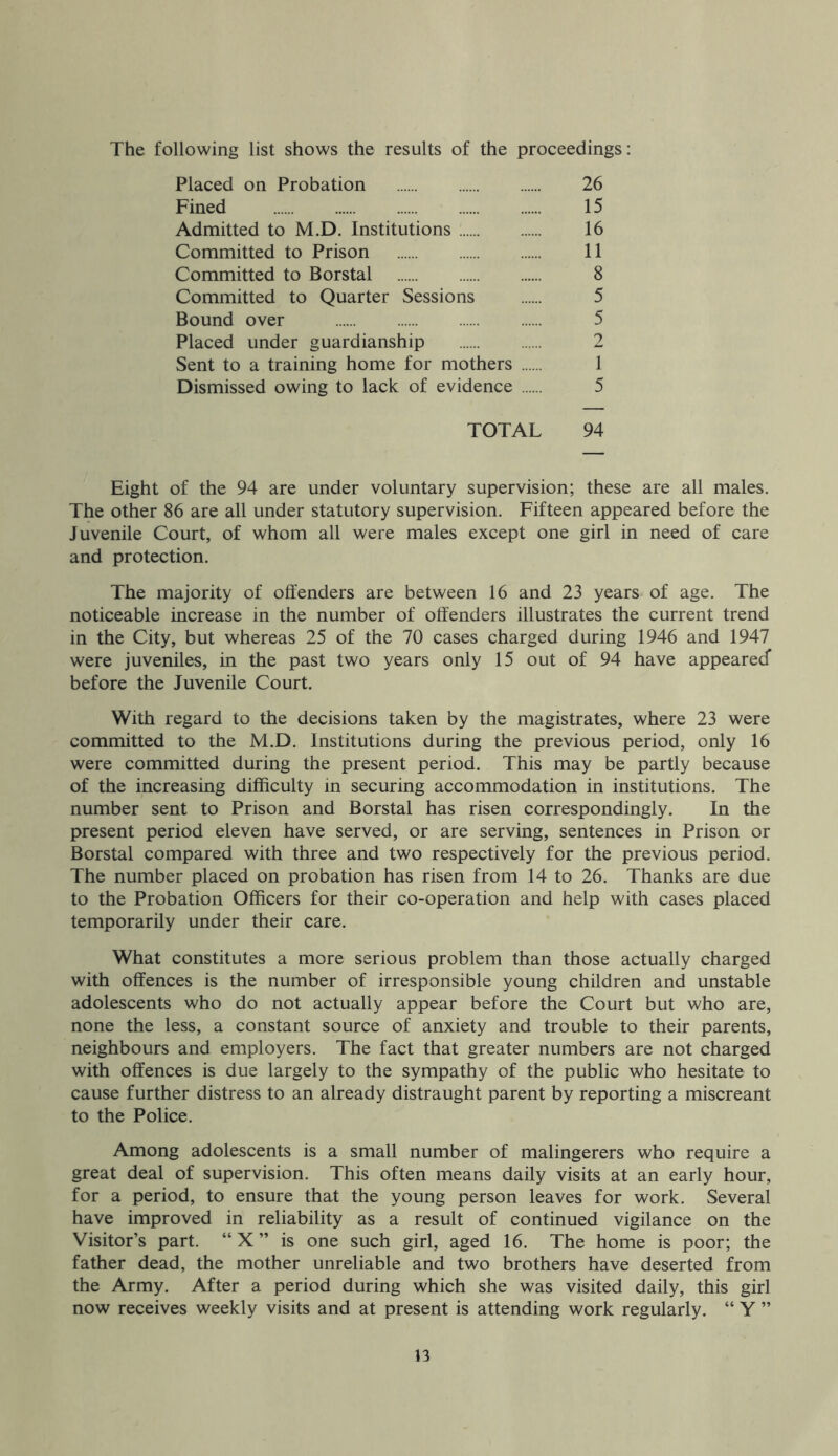 The following list shows the results of the proceedings: Placed on Probation 26 Fined 15 Admitted to M.D. Institutions : 16 Committed to Prison 11 Committed to Borstal 8 Committed to Quarter Sessions 5 Bound over 5 Placed under guardianship 2 Sent to a training home for mothers 1 Dismissed owing to lack of evidence 5 TOTAL 94 Eight of the 94 are under voluntary supervision; these are all males. The other 86 are all under statutory supervision. Fifteen appeared before the Juvenile Court, of whom all were males except one girl in need of care and protection. The majority of offenders are between 16 and 23 years of age. The noticeable increase in the number of offenders illustrates the current trend in the City, but whereas 25 of the 70 cases charged during 1946 and 1947 were juveniles, in the past two years only 15 out of 94 have appeared* before the Juvenile Court. With regard to the decisions taken by the magistrates, where 23 were committed to the M.D. Institutions during the previous period, only 16 were committed during the present period. This may be partly because of the increasing difficulty in securing accommodation in institutions. The number sent to Prison and Borstal has risen correspondingly. In the present period eleven have served, or are serving, sentences in Prison or Borstal compared with three and two respectively for the previous period. The number placed on probation has risen from 14 to 26. Thanks are due to the Probation Officers for their co-operation and help with cases placed temporarily under their care. What constitutes a more serious problem than those actually charged with offences is the number of irresponsible young children and unstable adolescents who do not actually appear before the Court but who are, none the less, a constant source of anxiety and trouble to their parents, neighbours and employers. The fact that greater numbers are not charged with offences is due largely to the sympathy of the public who hesitate to cause further distress to an already distraught parent by reporting a miscreant to the Police. Among adolescents is a small number of malingerers who require a great deal of supervision. This often means daily visits at an early hour, for a period, to ensure that the young person leaves for work. Several have improved in reliability as a result of continued vigilance on the Visitor’s part. “X” is one such girl, aged 16. The home is poor; the father dead, the mother unreliable and two brothers have deserted from the Army. After a period during which she was visited daily, this girl now receives weekly visits and at present is attending work regularly. “ Y ”